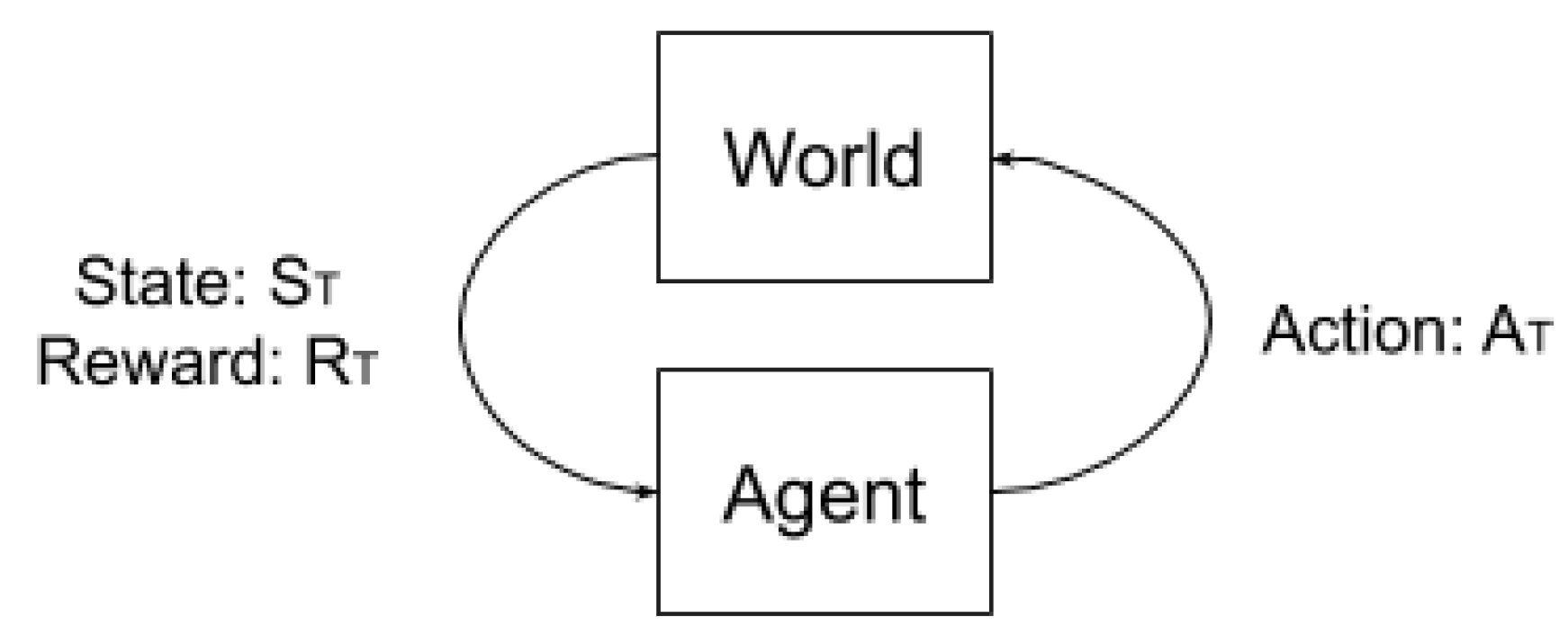 Sensors 20 01550 g003