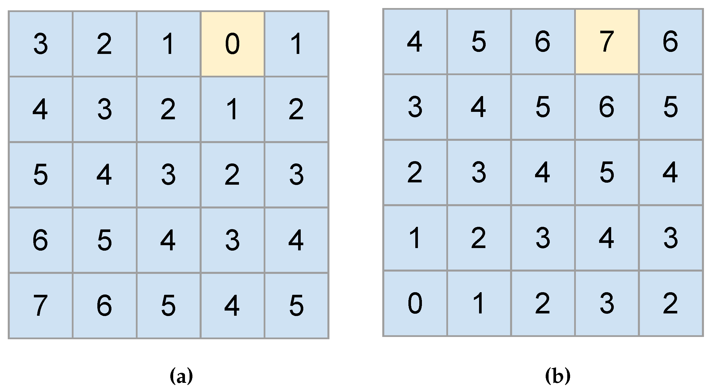 Sensors 20 01550 g006