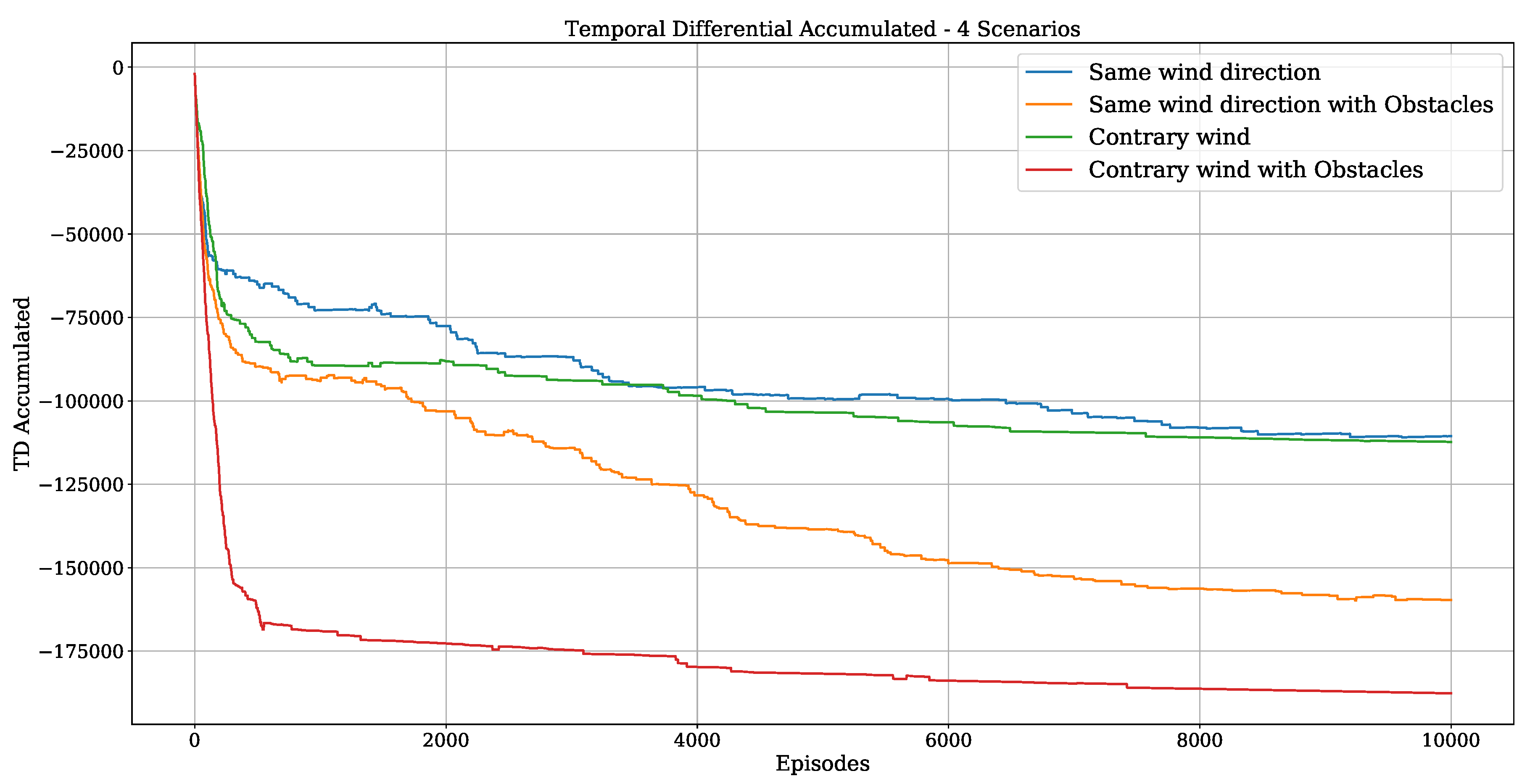 Sensors 20 01550 g014