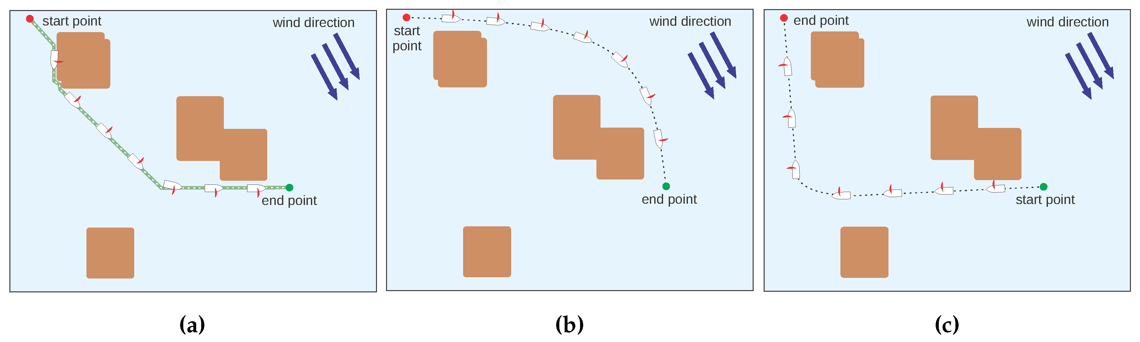 Sensors 20 01550 g015