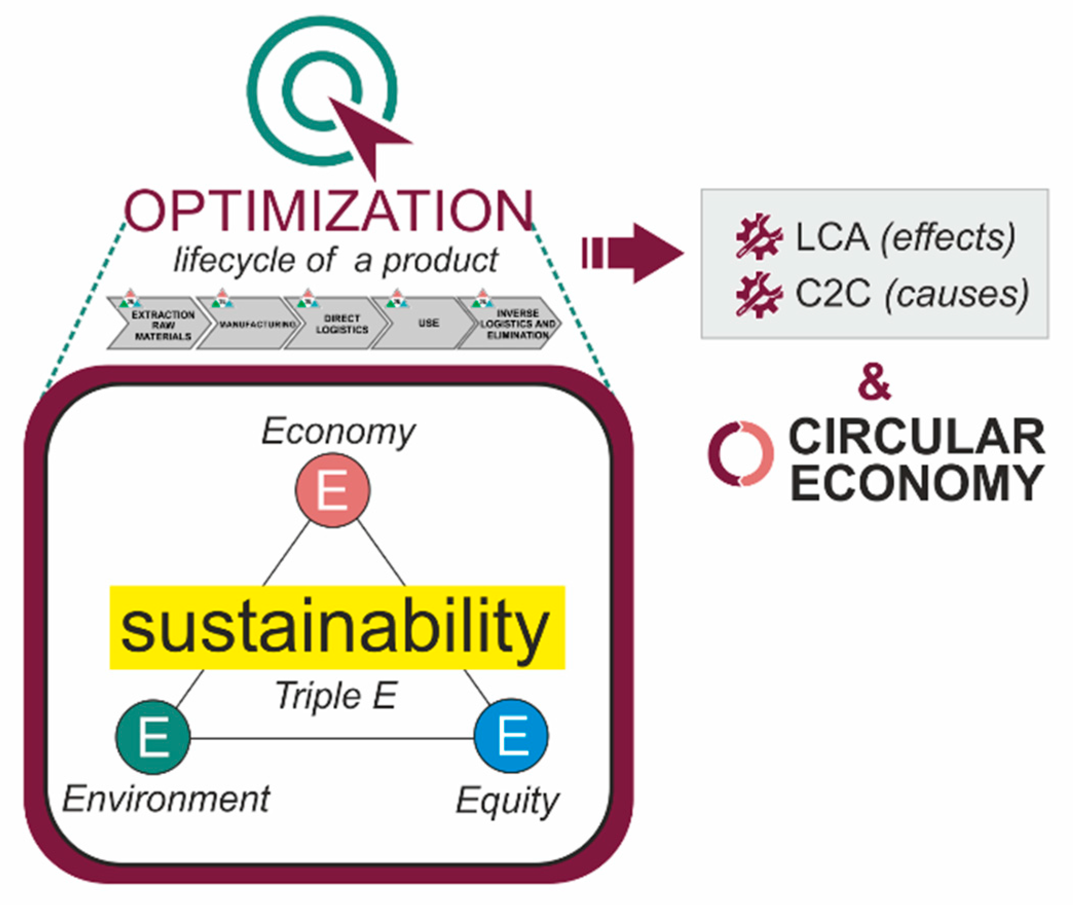 Sensors 20 01553 g001 Sensors 20 01553 g001