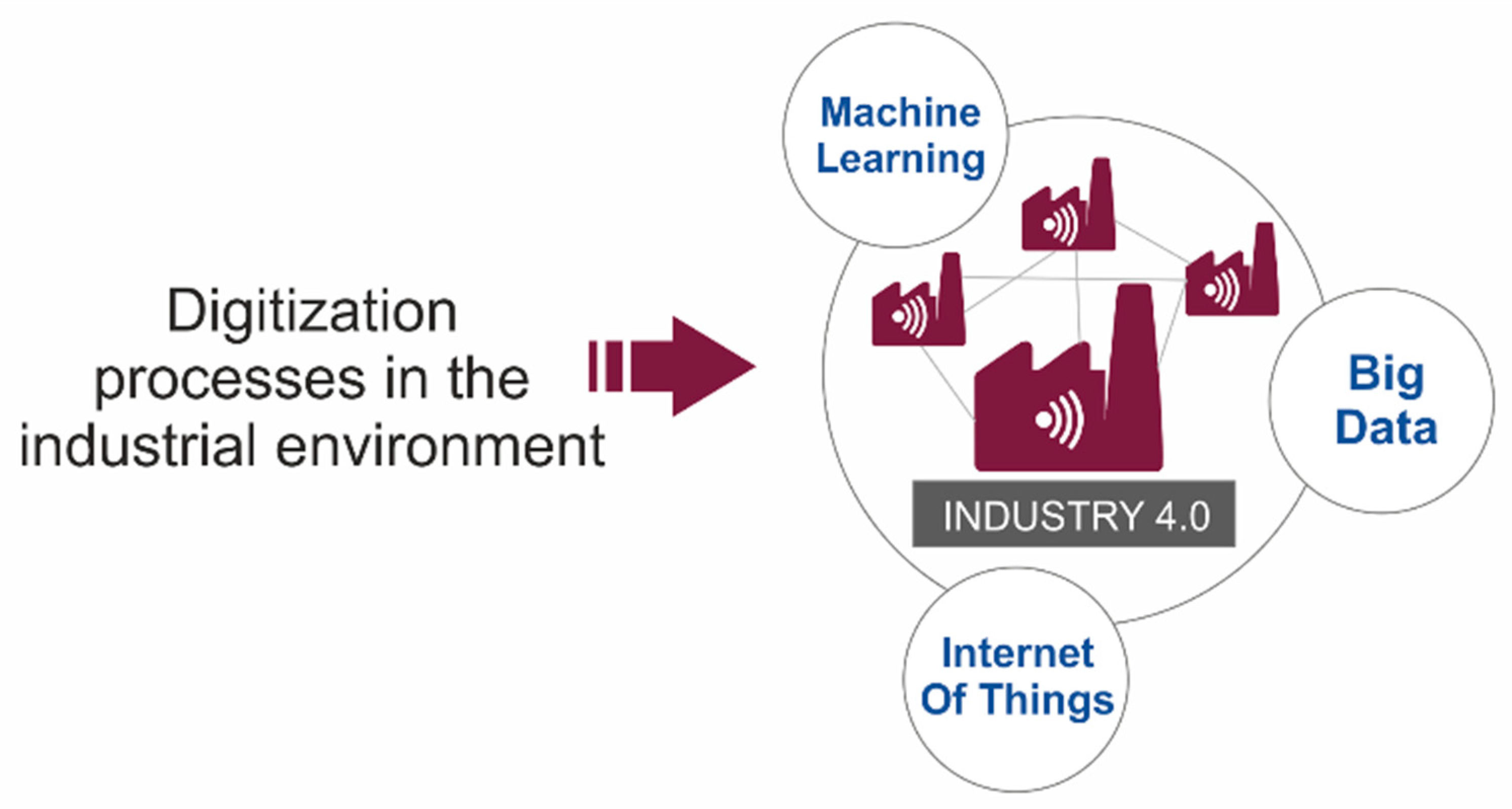 Sensors 20 01553 g002 Sensors 20 01553 g002