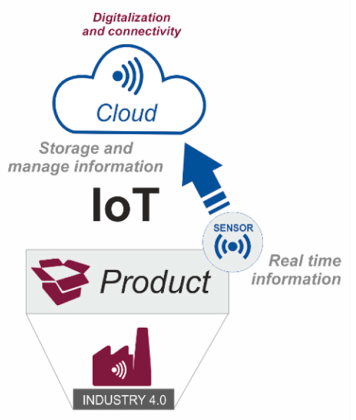 Sensors 20 01553 g003 Sensors 20 01553 g003