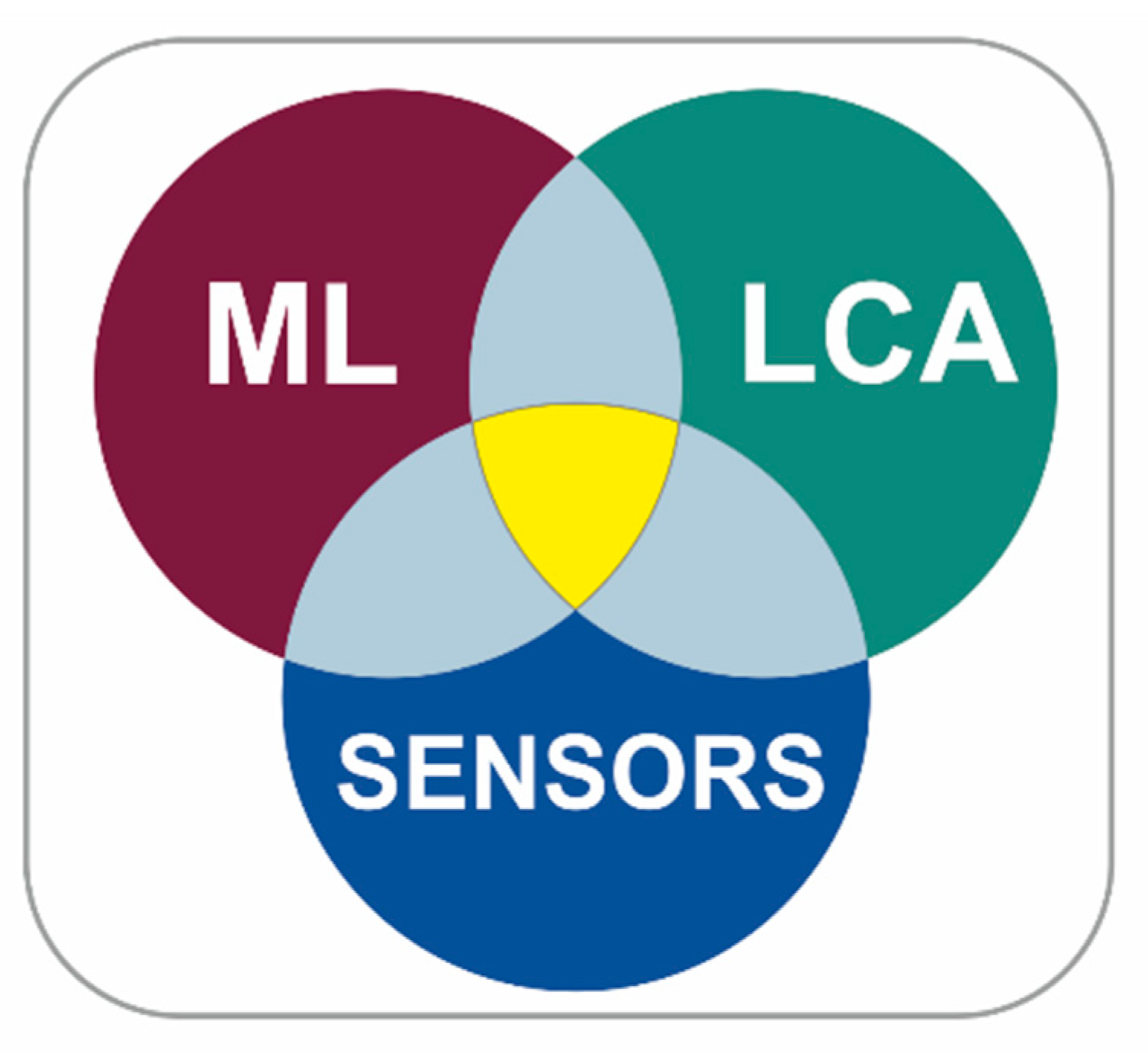 Sensors 20 01553 g005 Sensors 20 01553 g005