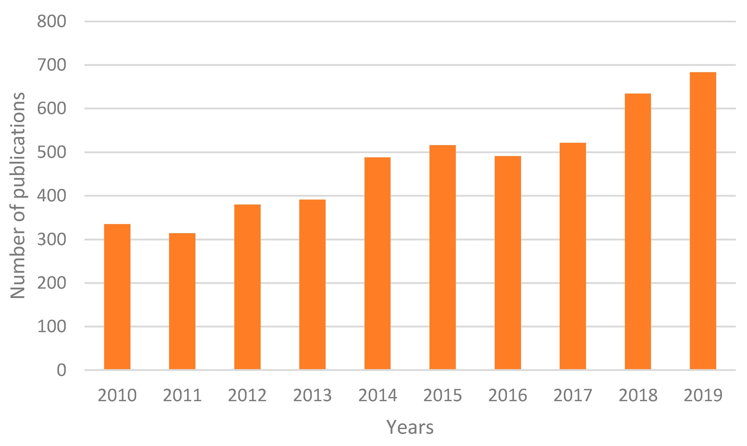 Sensors 20 01553 g006 Sensors 20 01553 g006