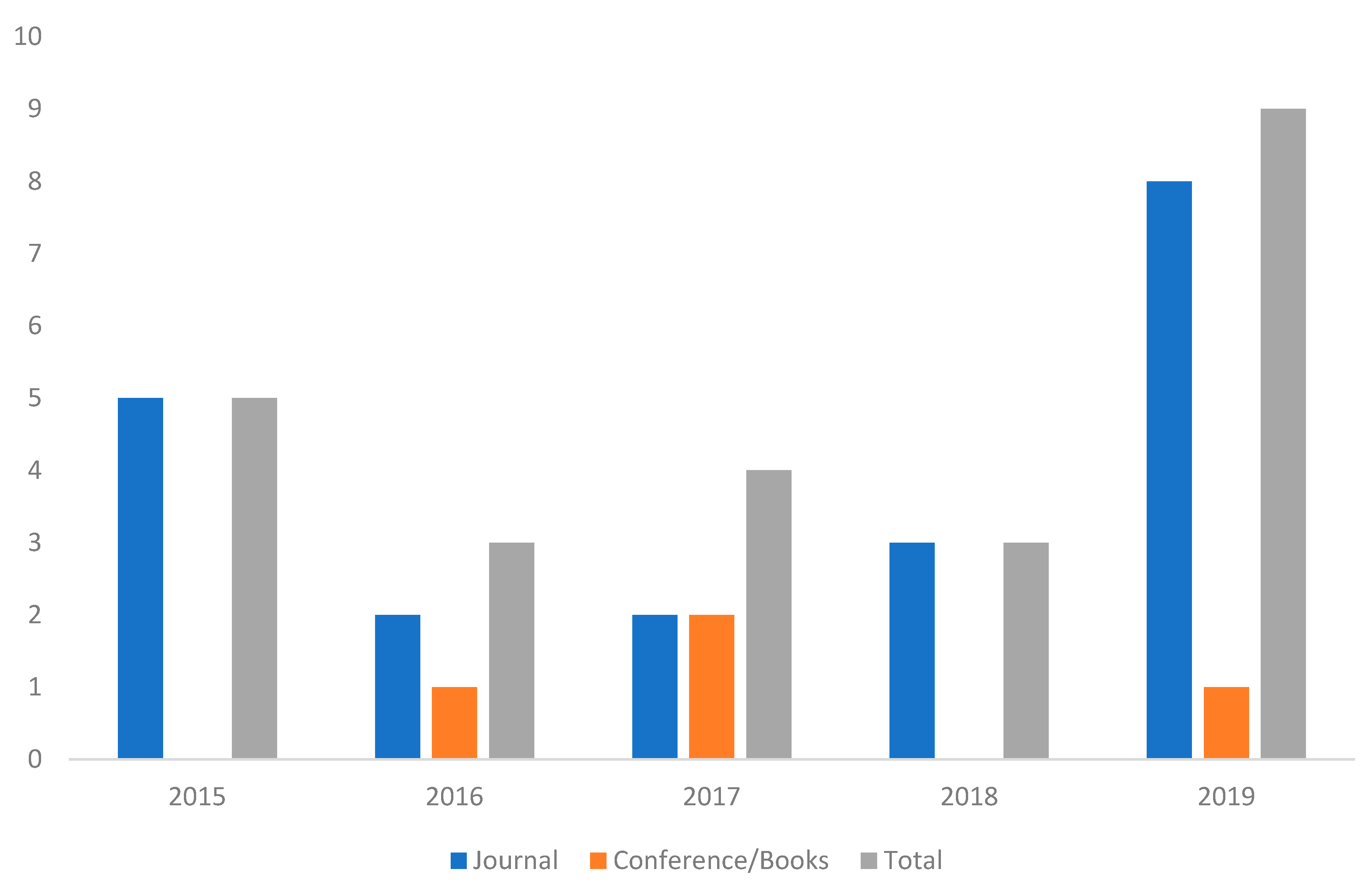 Sensors 20 01553 g008 Sensors 20 01553 g008