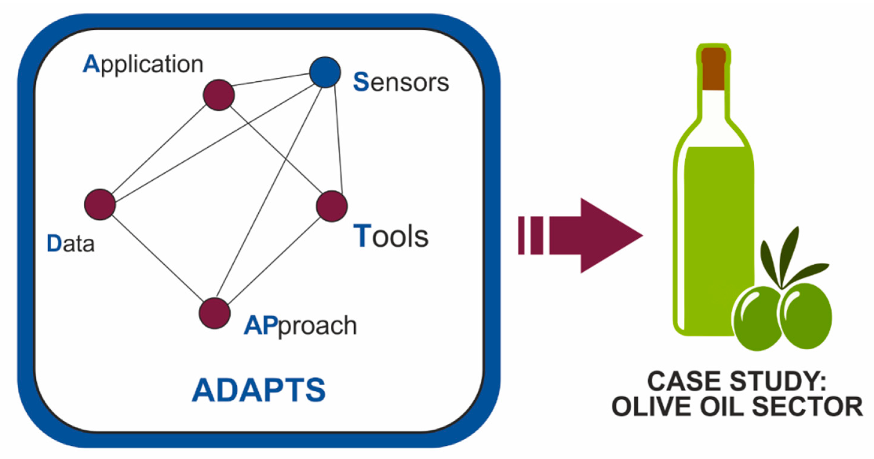 Sensors 20 01553 g010 Sensors 20 01553 g010