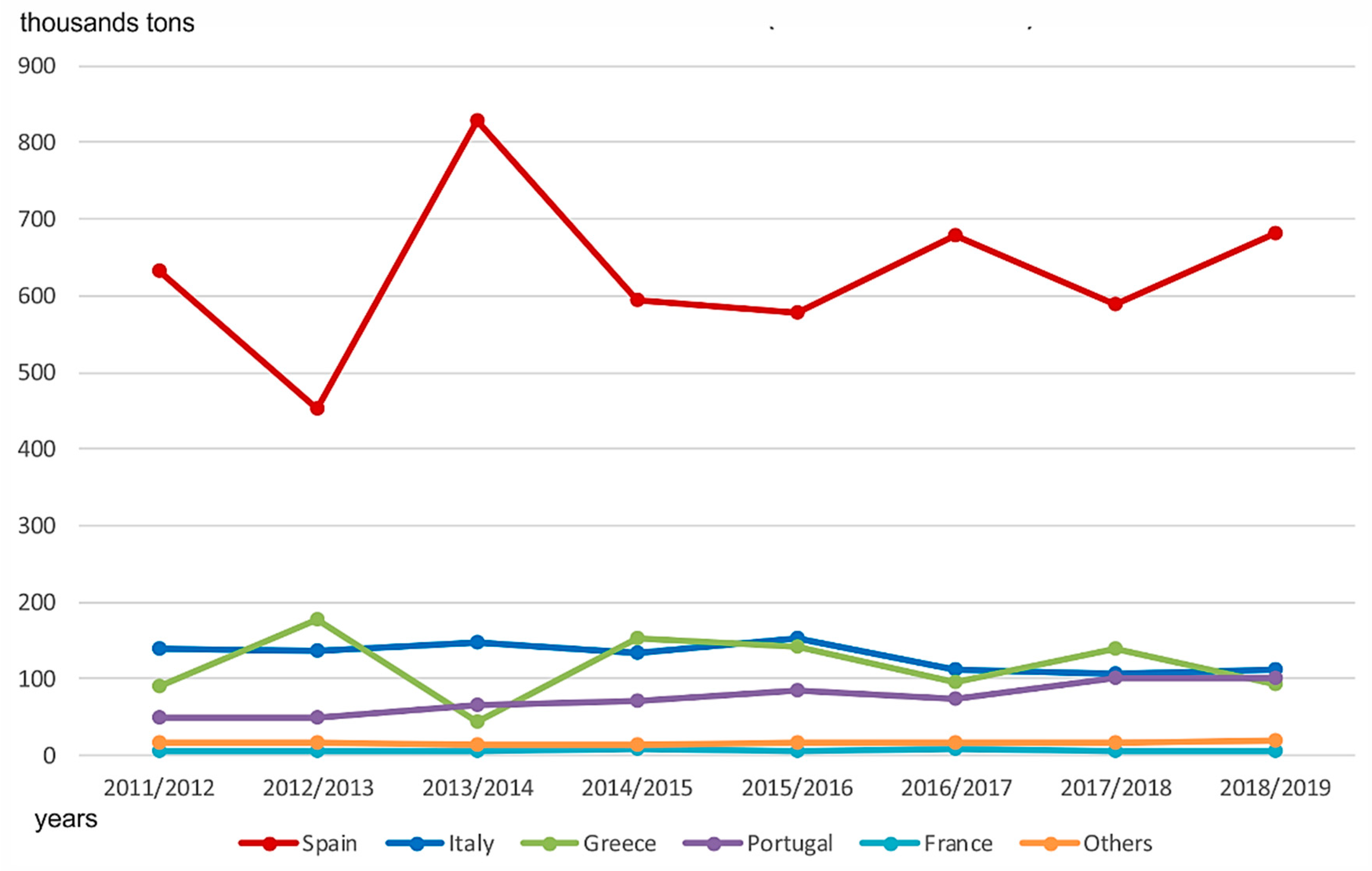 Sensors 20 01553 g011 Sensors 20 01553 g011