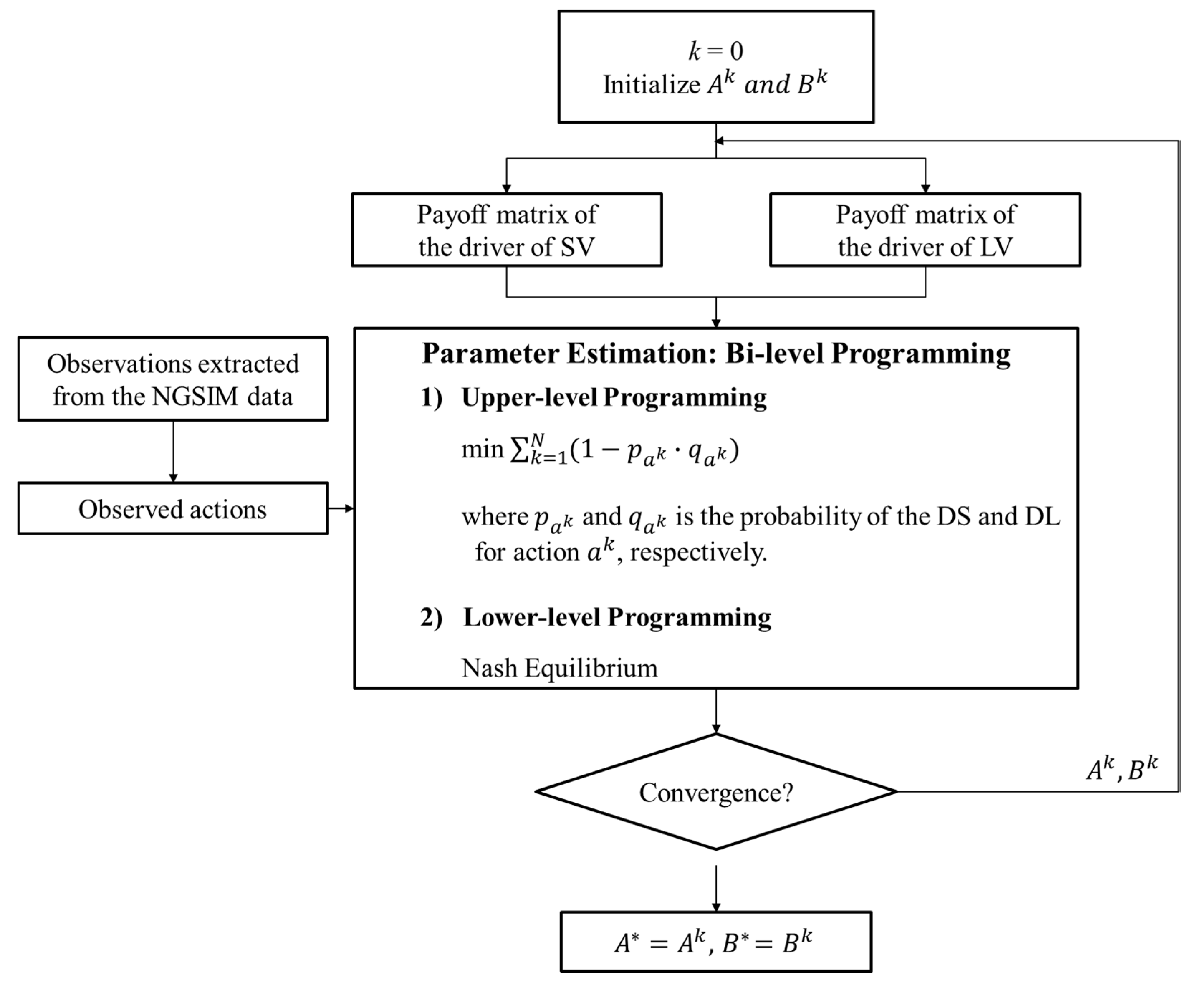 Sensors 20 01554 g007 Sensors 20 01554 g007