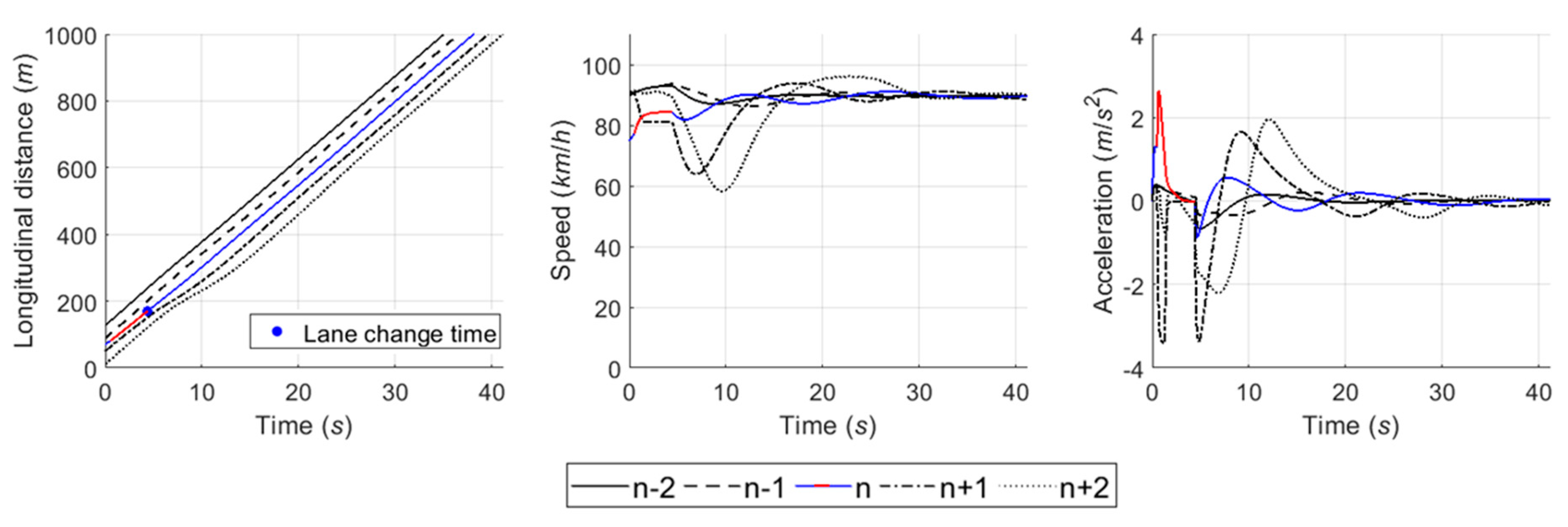 Sensors 20 01554 g016 Sensors 20 01554 g016