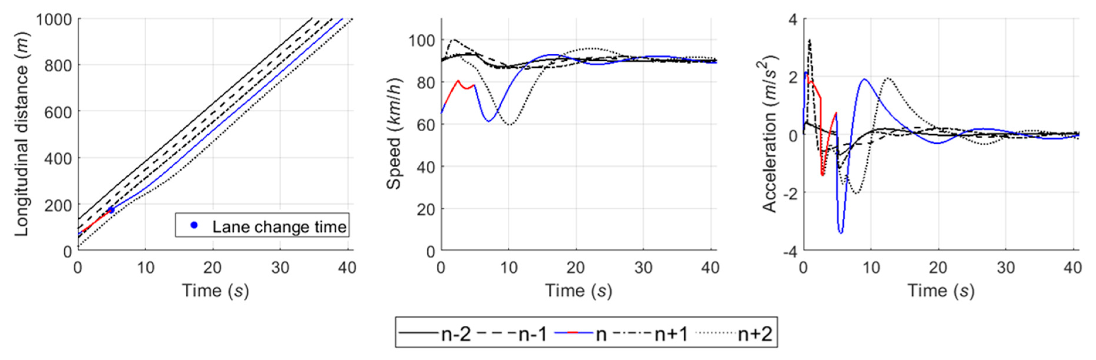 Sensors 20 01554 g018 Sensors 20 01554 g018