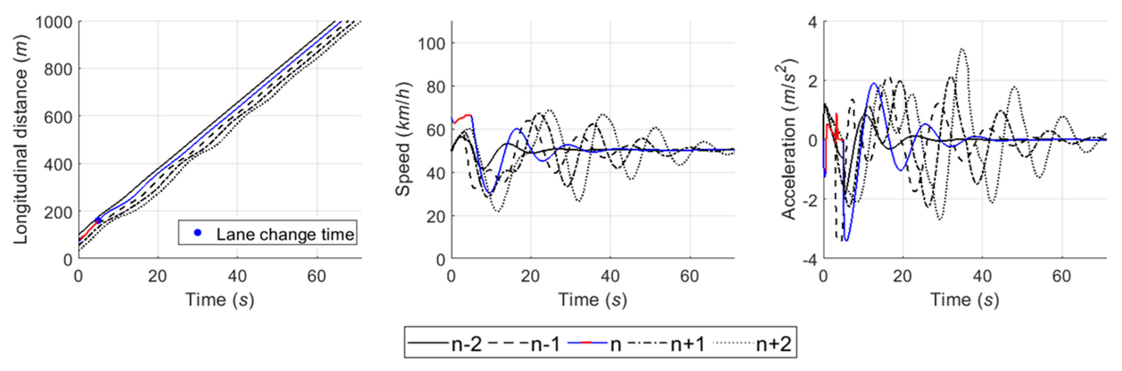 Sensors 20 01554 g020 Sensors 20 01554 g020