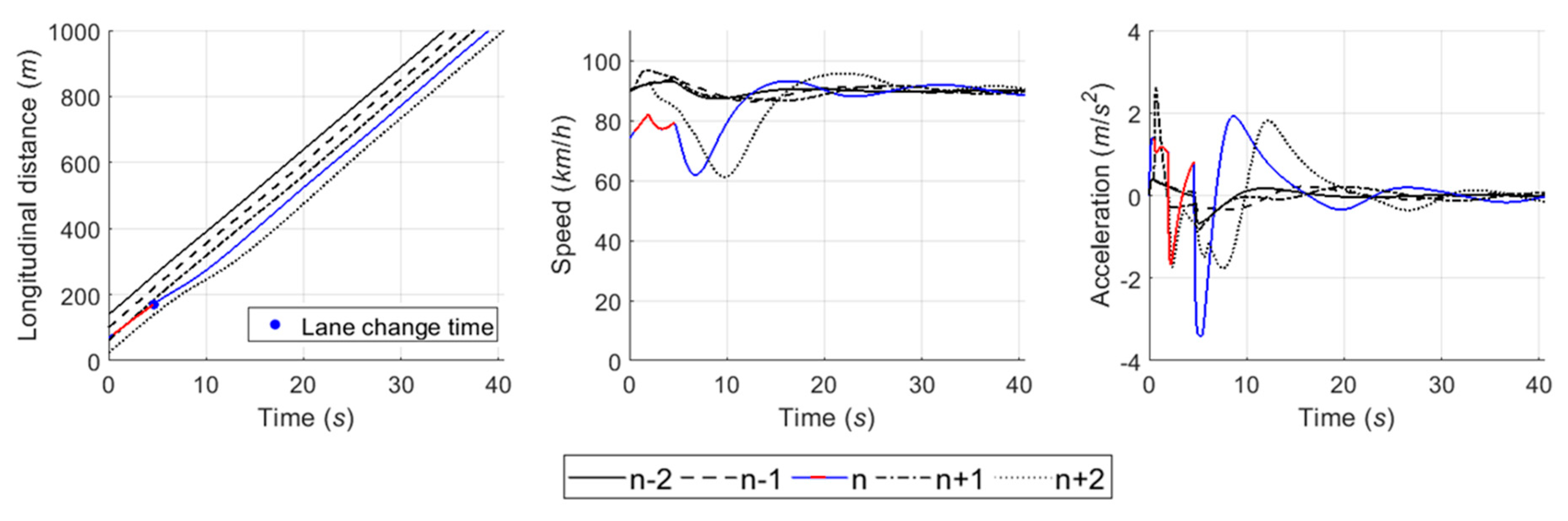 Sensors 20 01554 g024 Sensors 20 01554 g024
