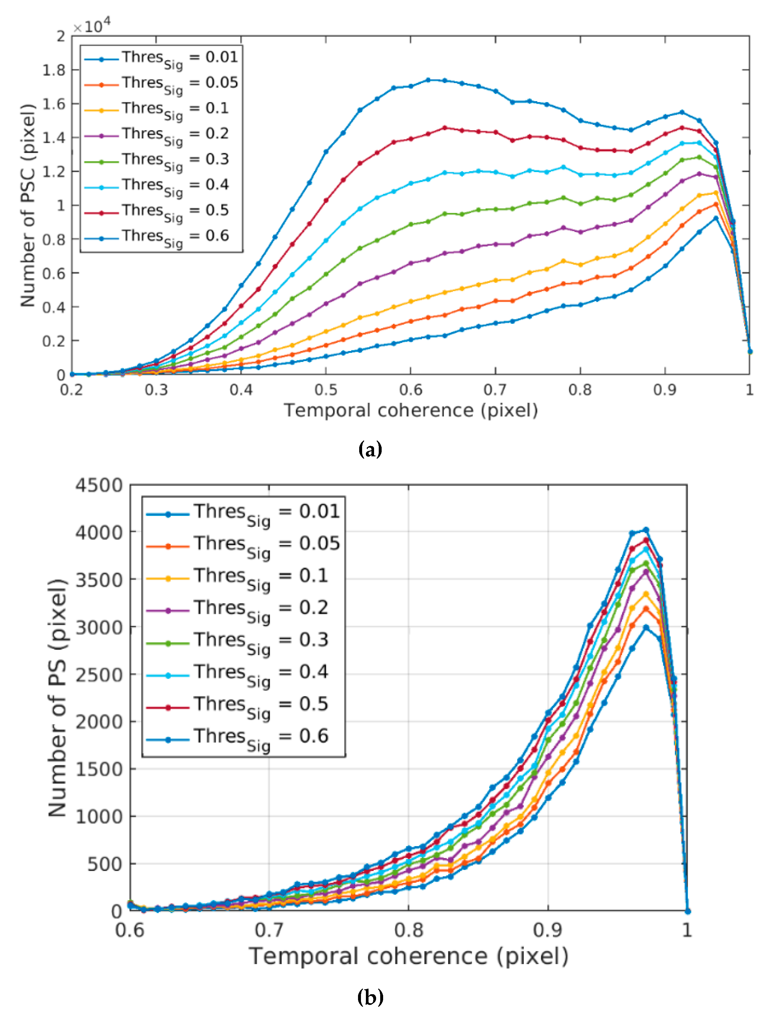 Sensors 20 01555 g004