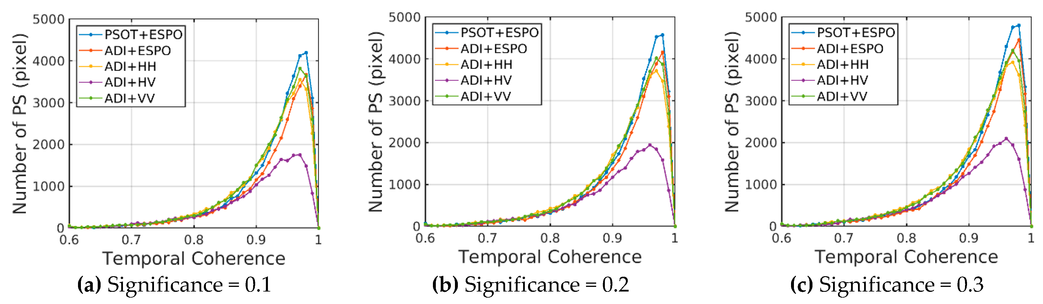 Sensors 20 01555 g009