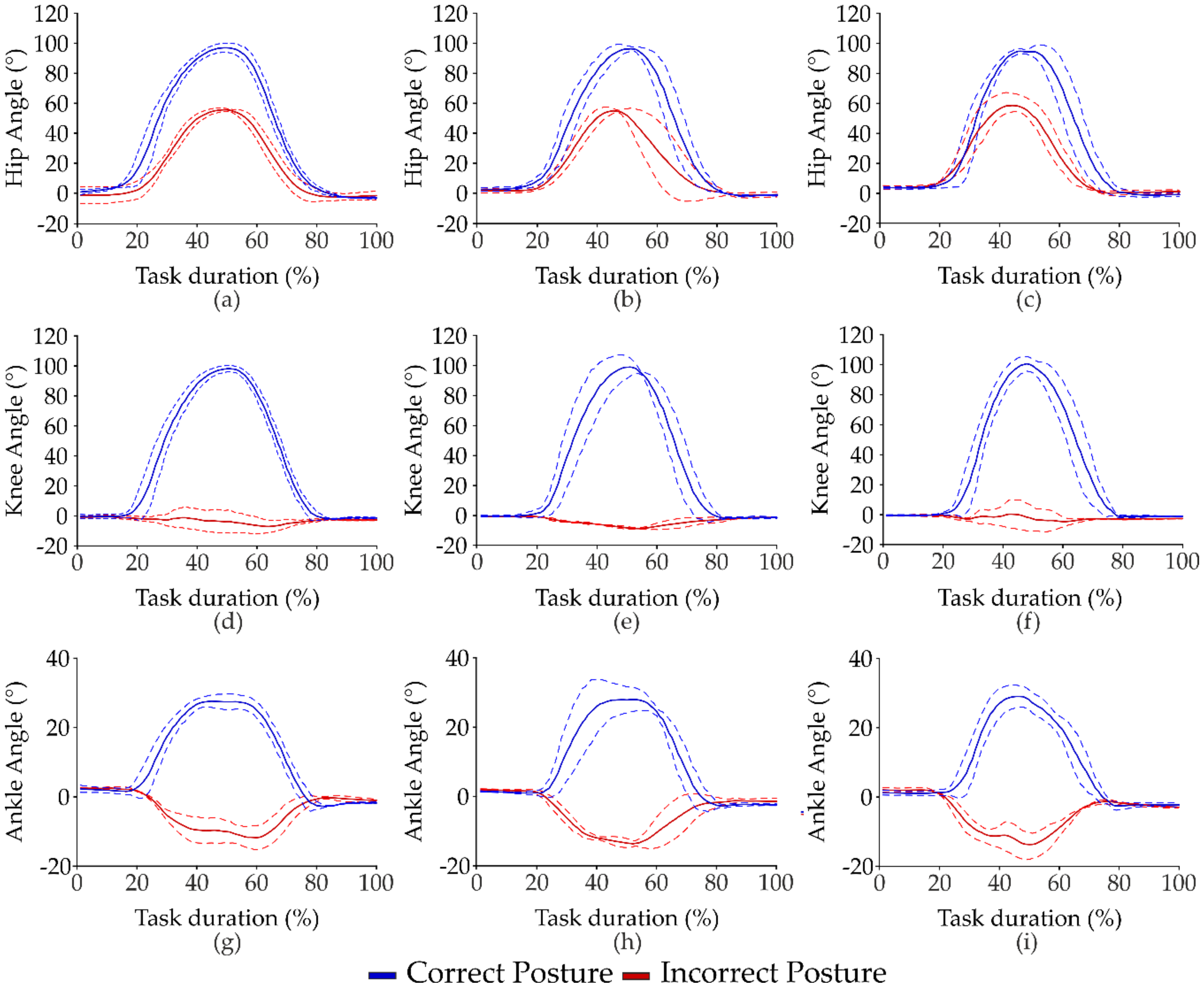 Sensors 20 01557 g003