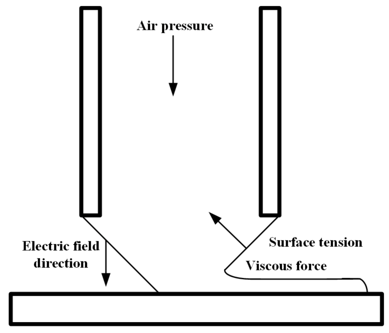 Sensors 20 01559 g002 Sensors 20 01559 g002