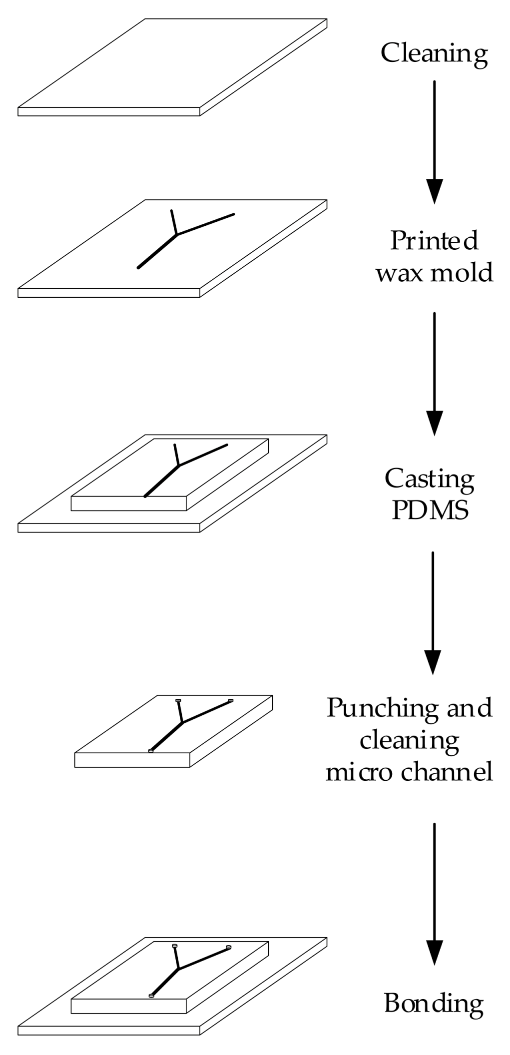 Sensors 20 01559 g003 Sensors 20 01559 g003