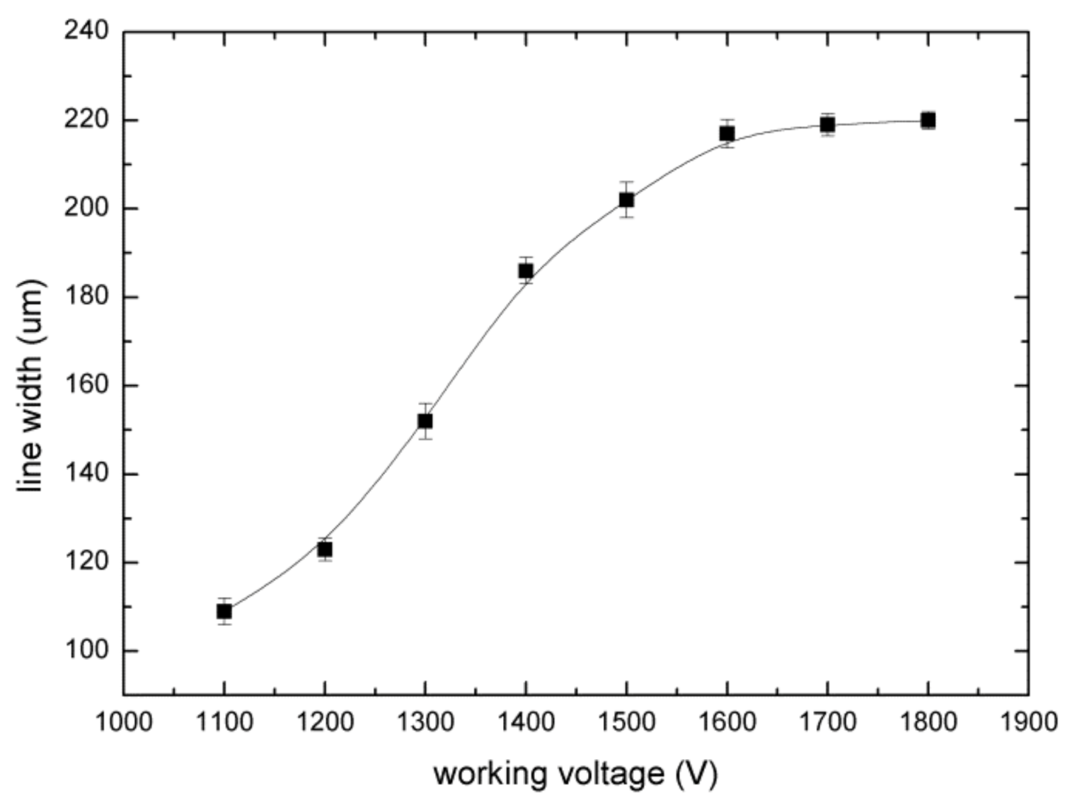 Sensors 20 01559 g006 Sensors 20 01559 g006