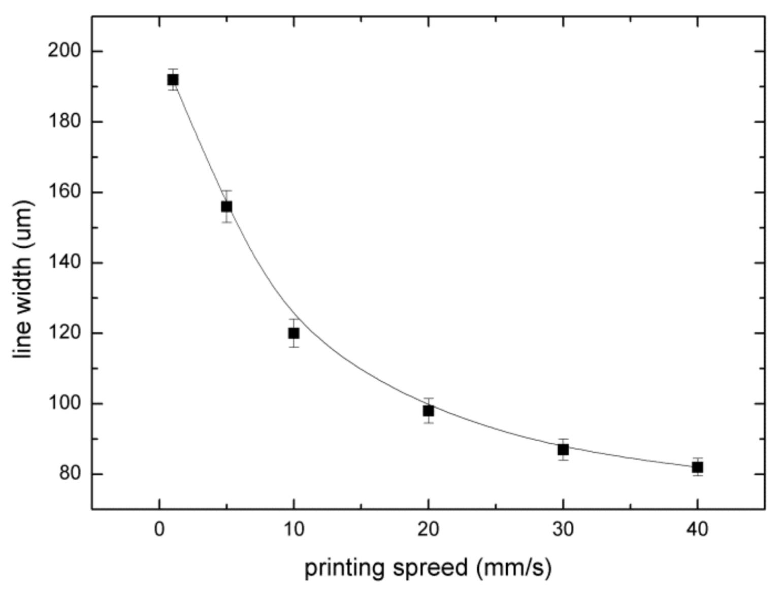 Sensors 20 01559 g008 Sensors 20 01559 g008
