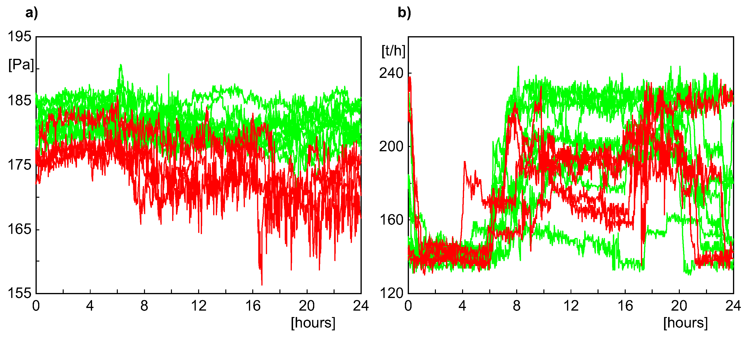 Sensors 20 01561 g005