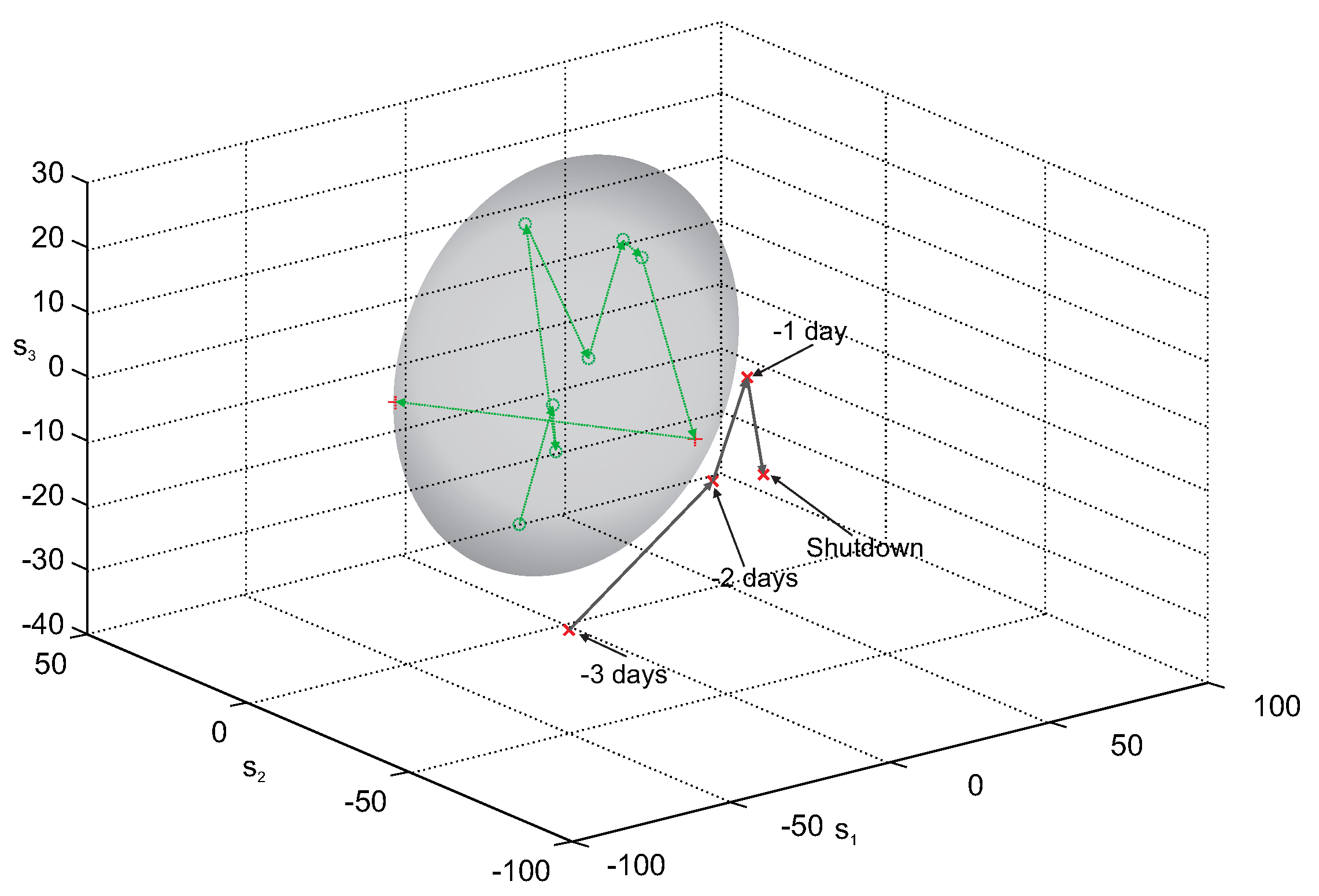 Sensors 20 01561 g006