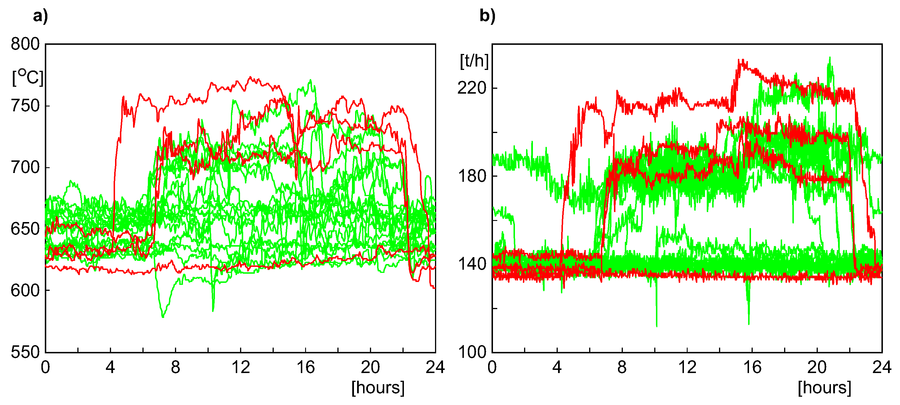 Sensors 20 01561 g008