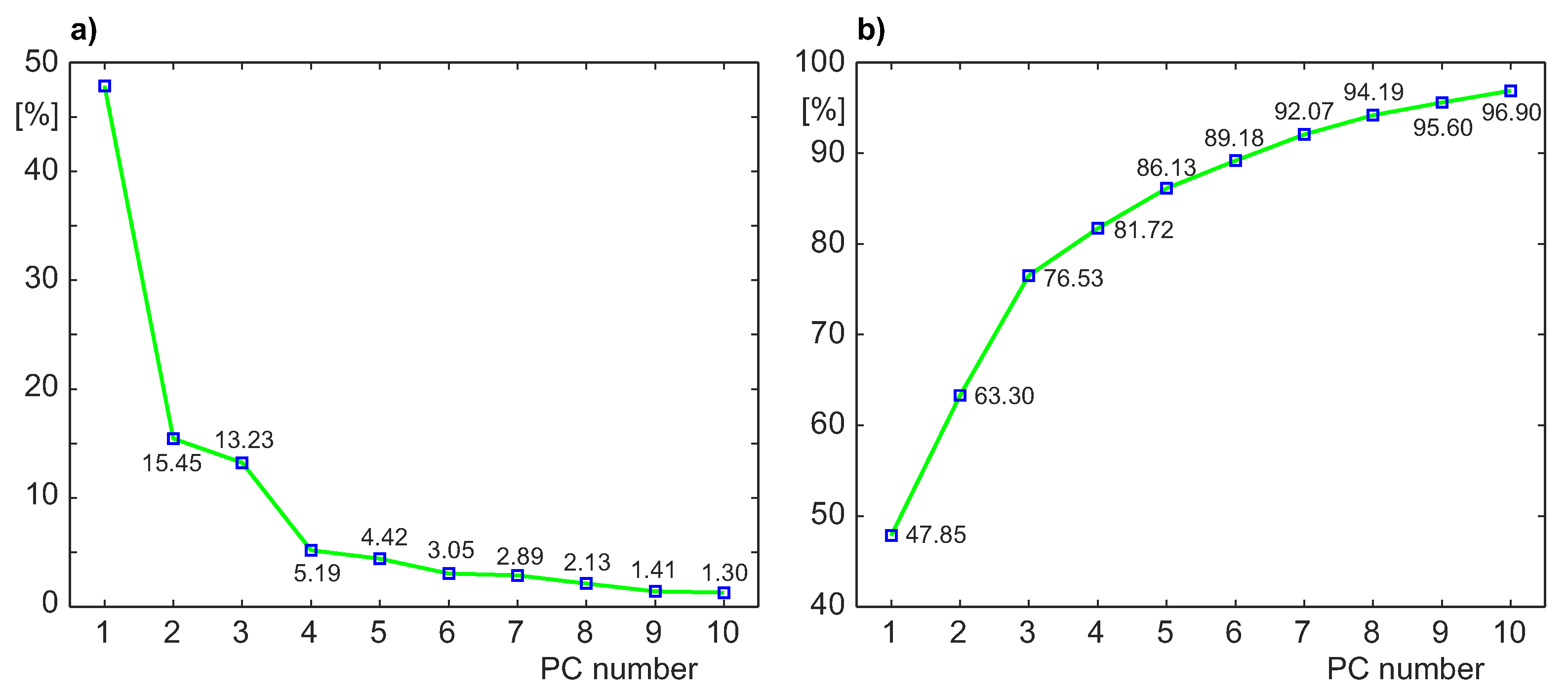 Sensors 20 01561 g009