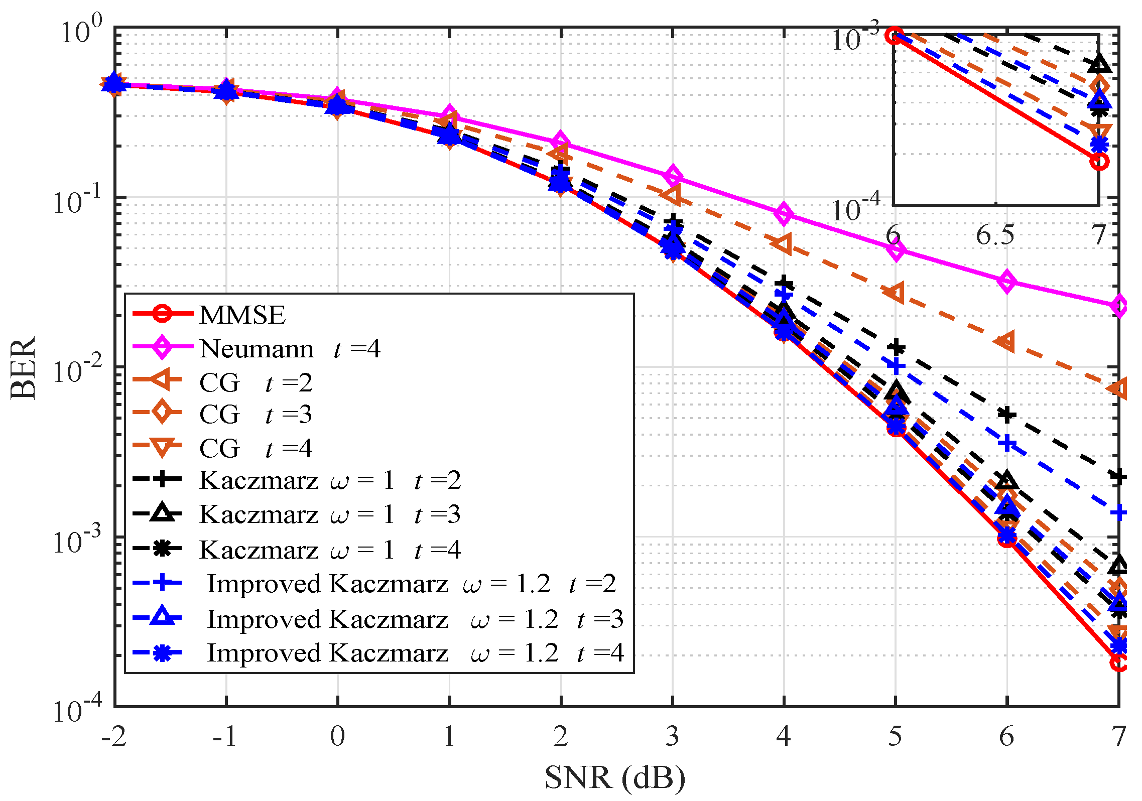 Sensors 20 01564 g002
