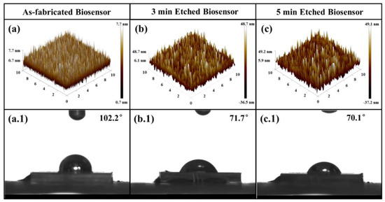 Reusable, Non-Invasive, and Ultrafast Radio Frequency