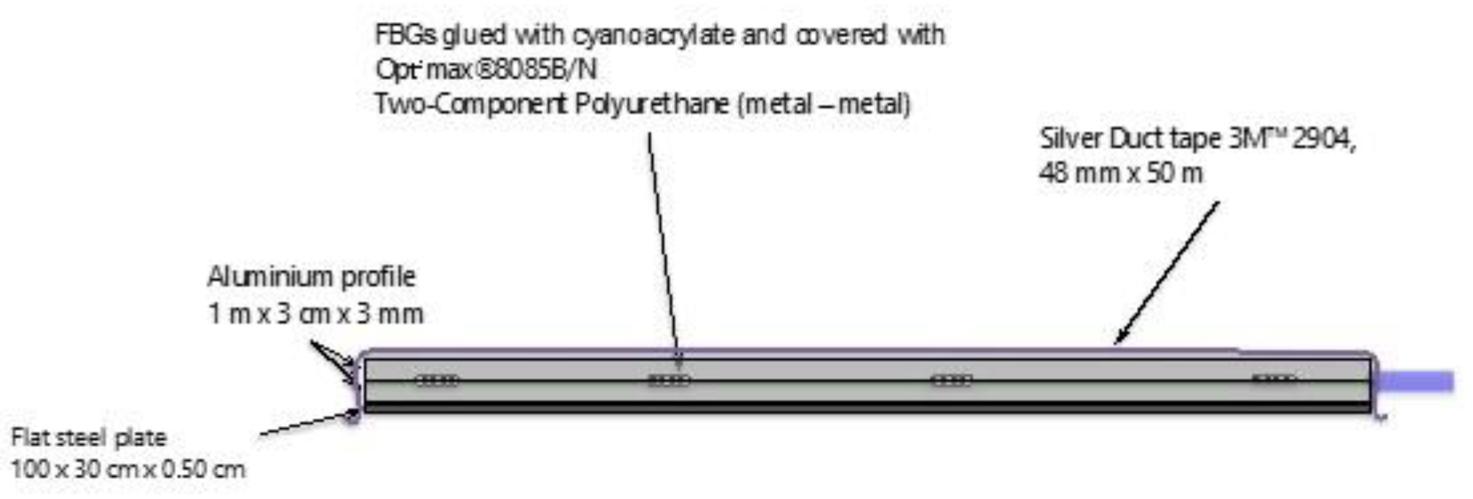 Sensors 20 01567 g005