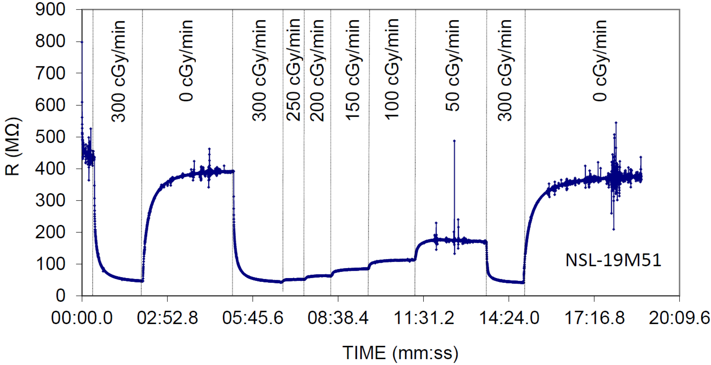 Sensors 20 01568 g002