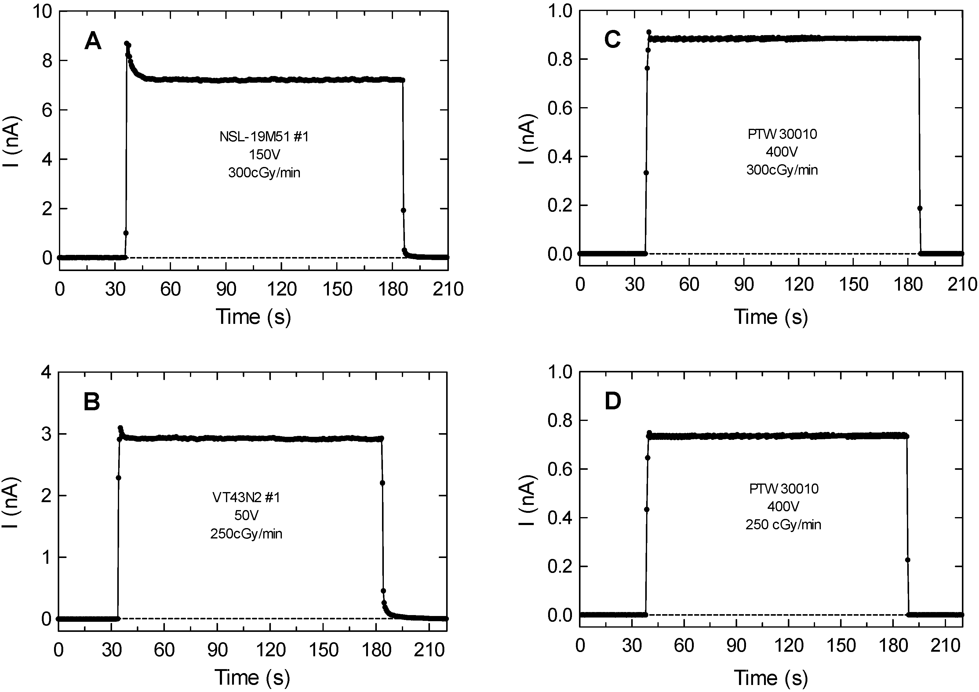 Sensors 20 01568 g004