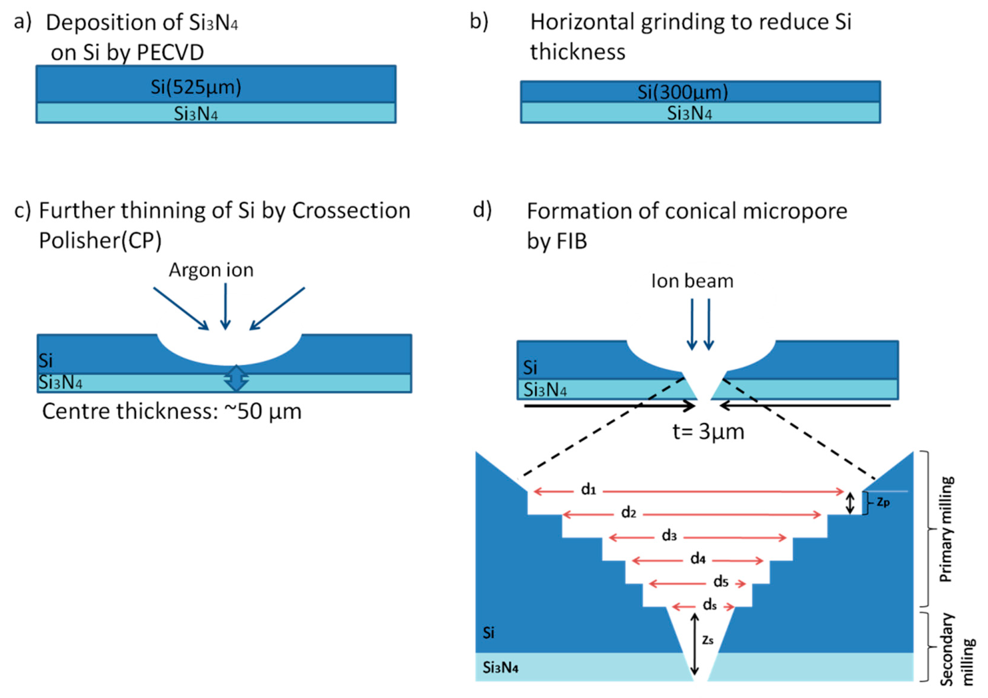 Sensors 20 01572 g001 Sensors 20 01572 g001
