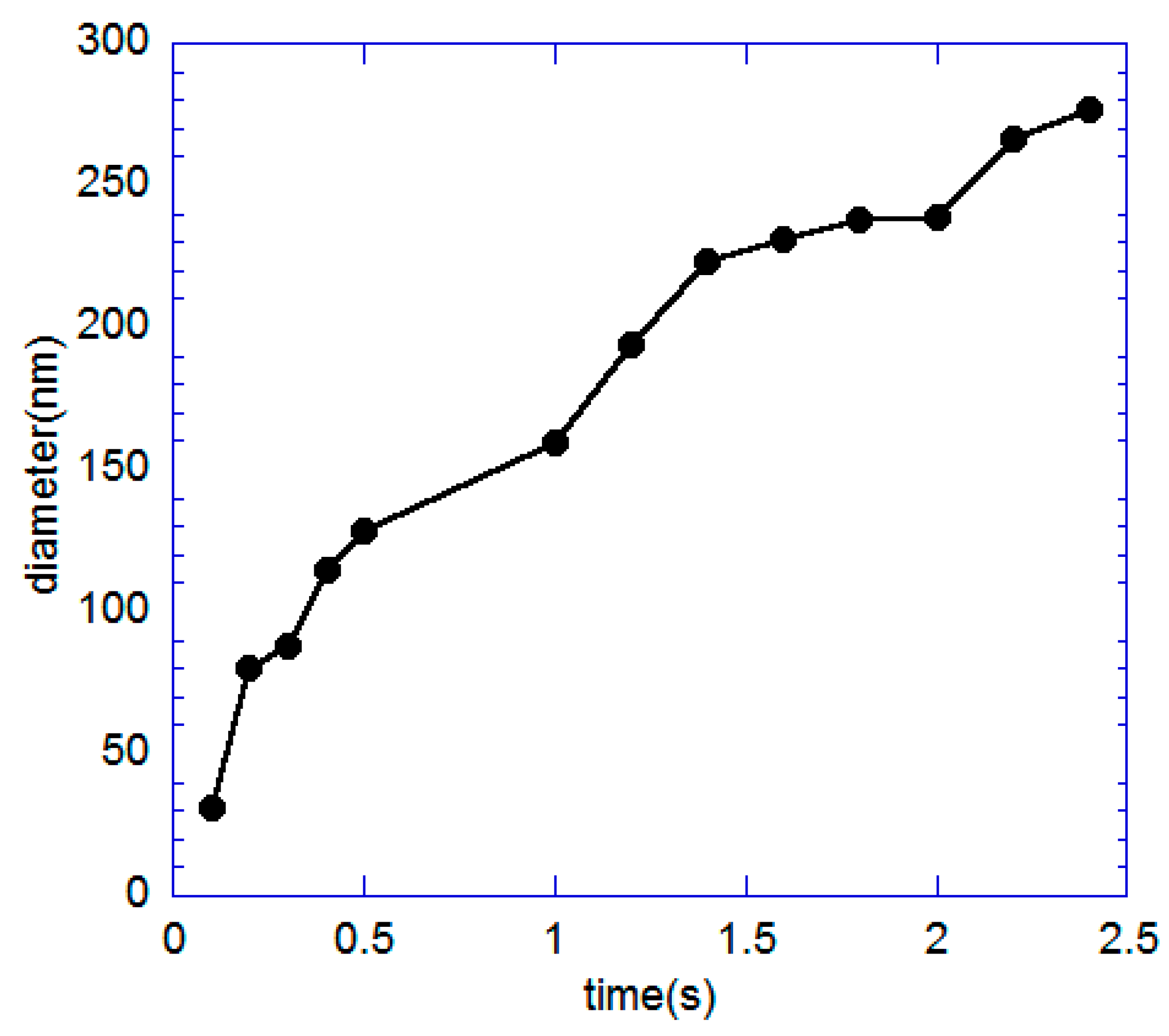 Sensors 20 01572 g006 Sensors 20 01572 g006