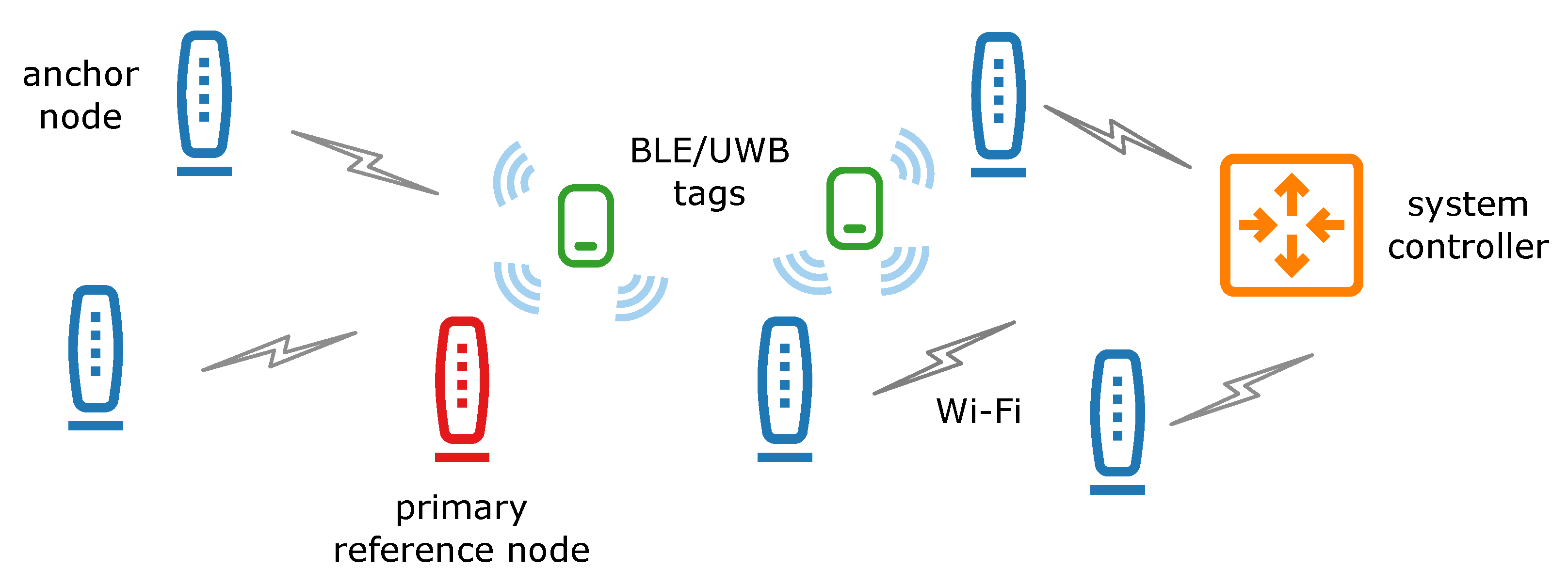 Sensors 20 01574 g001