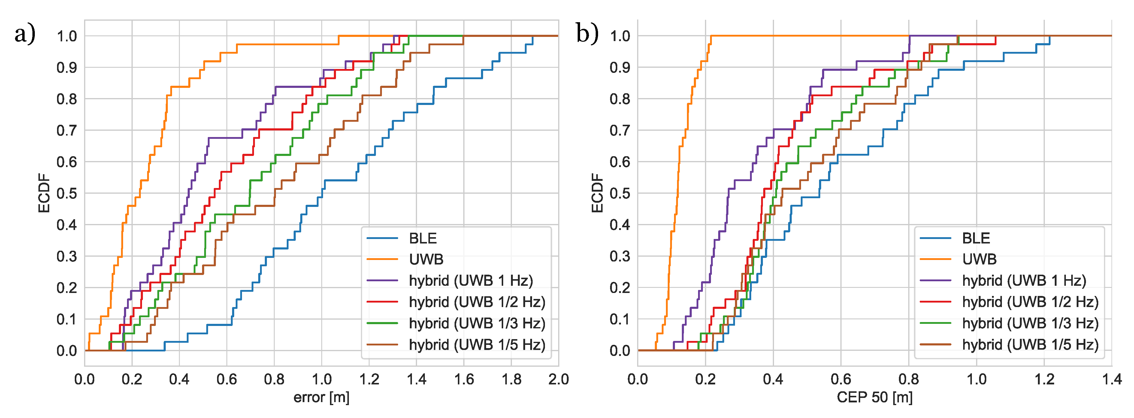 Sensors 20 01574 g011
