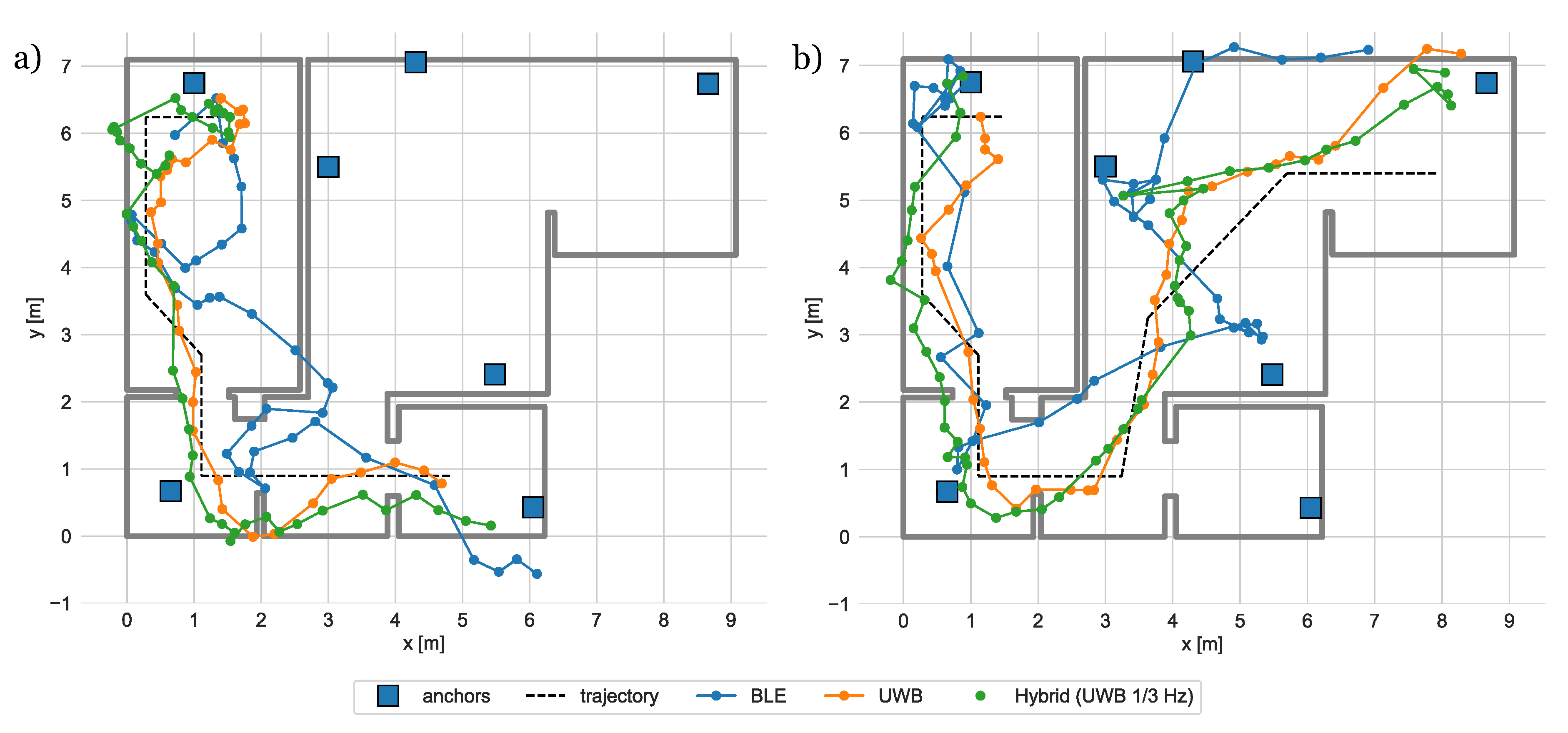 Sensors 20 01574 g012