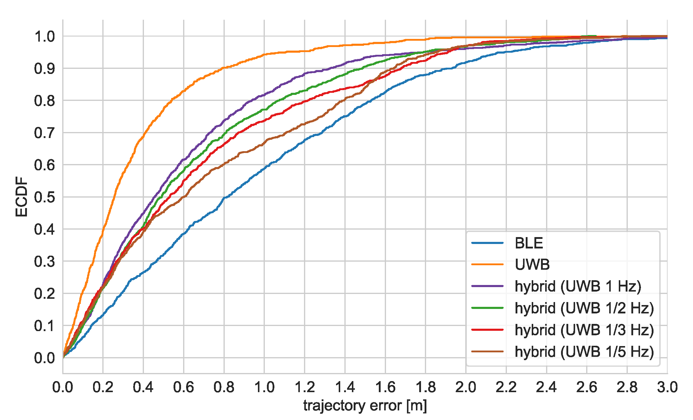 Sensors 20 01574 g013