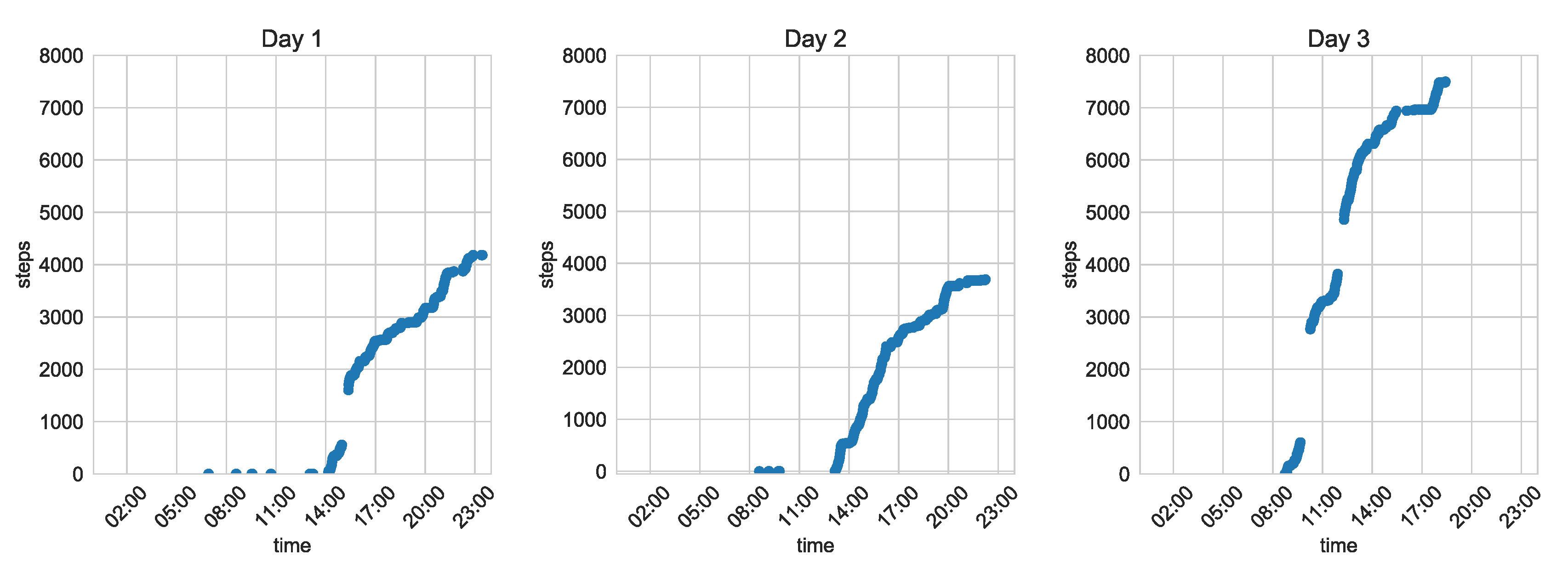 Sensors 20 01574 g017