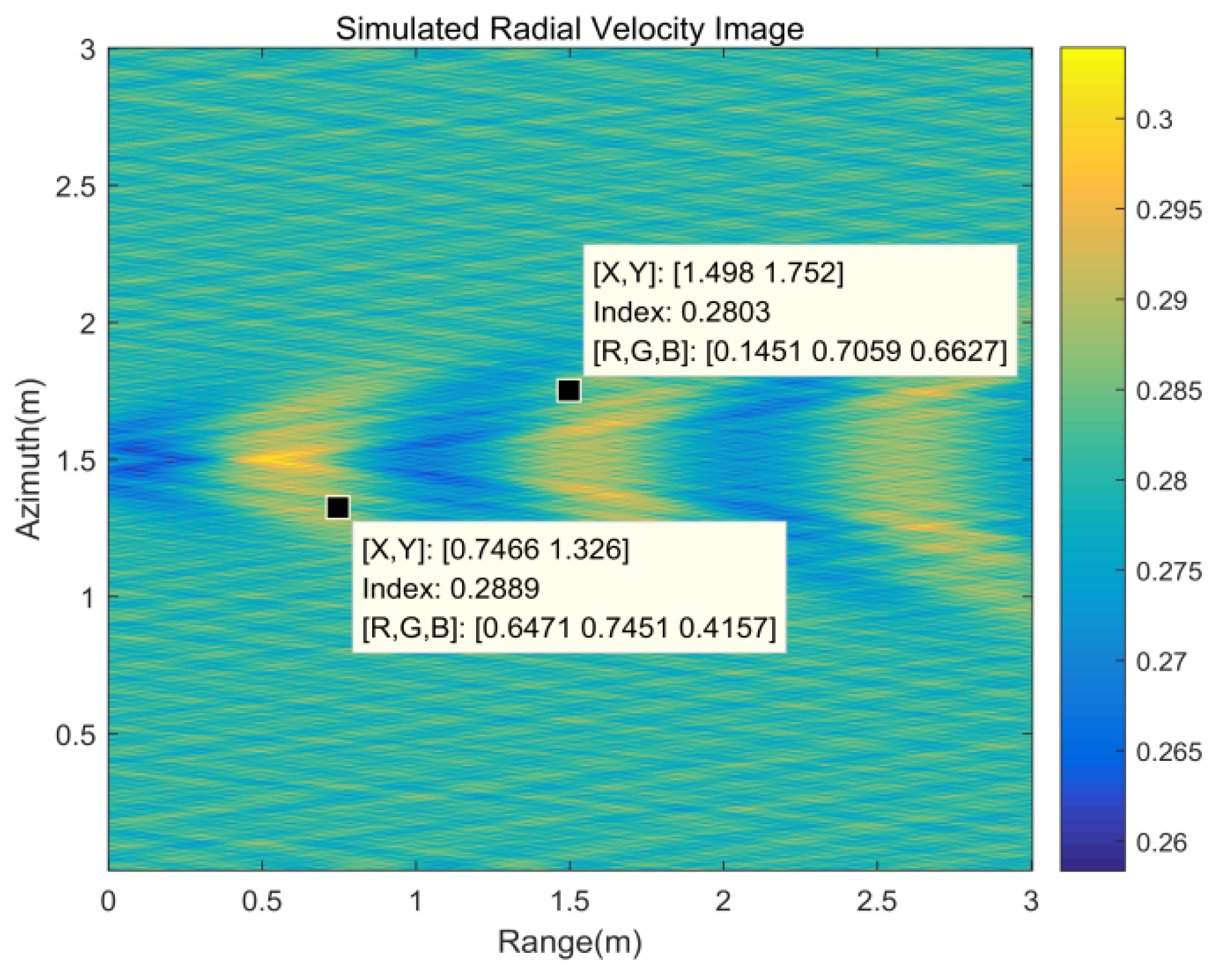 Sensors 20 01575 g006
