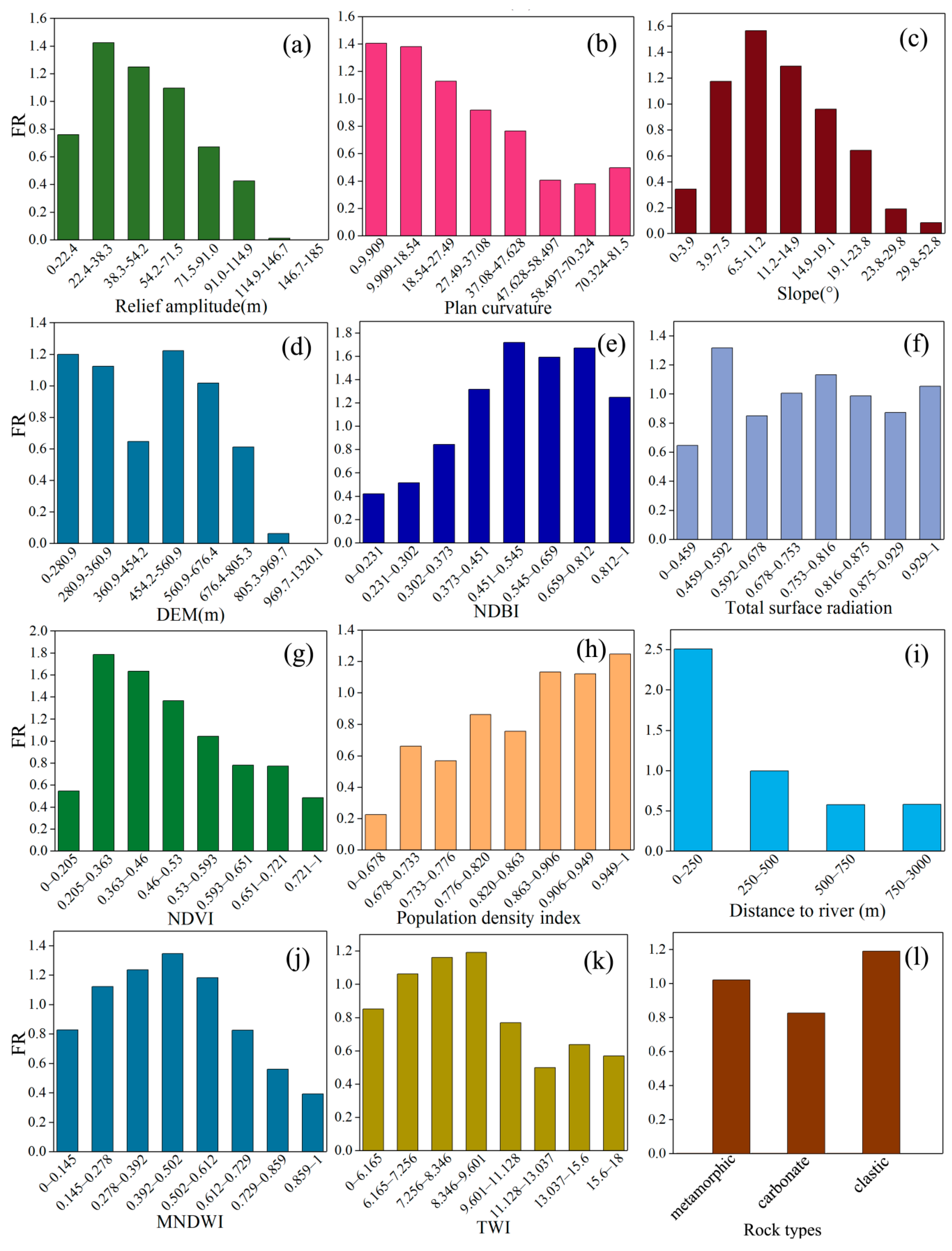 Sensors 20 01576 g005
