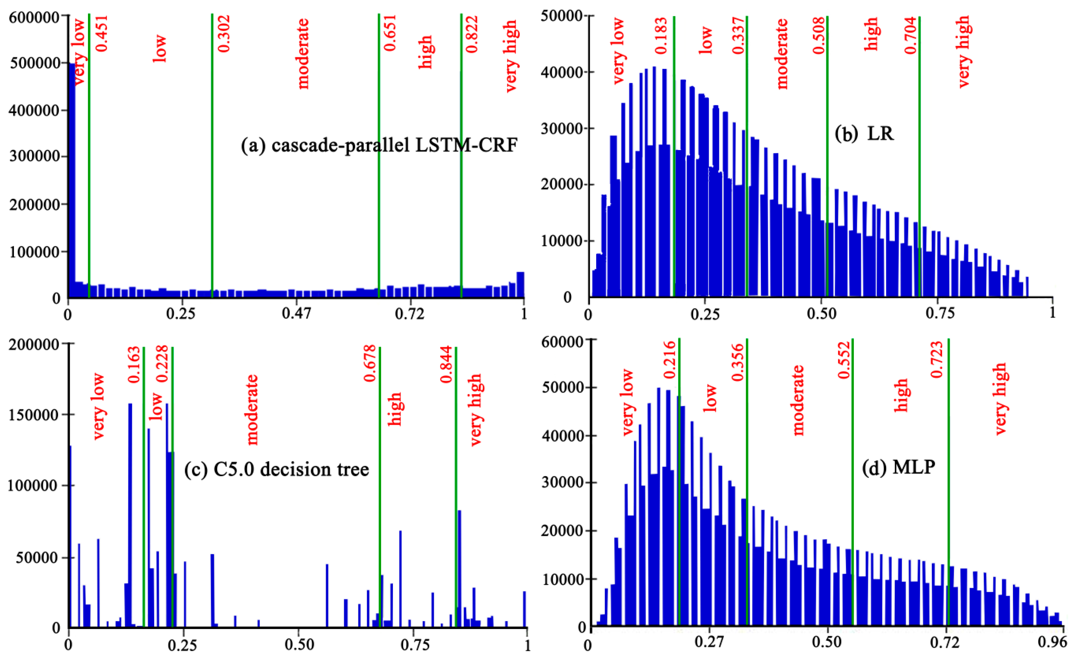 Sensors 20 01576 g007