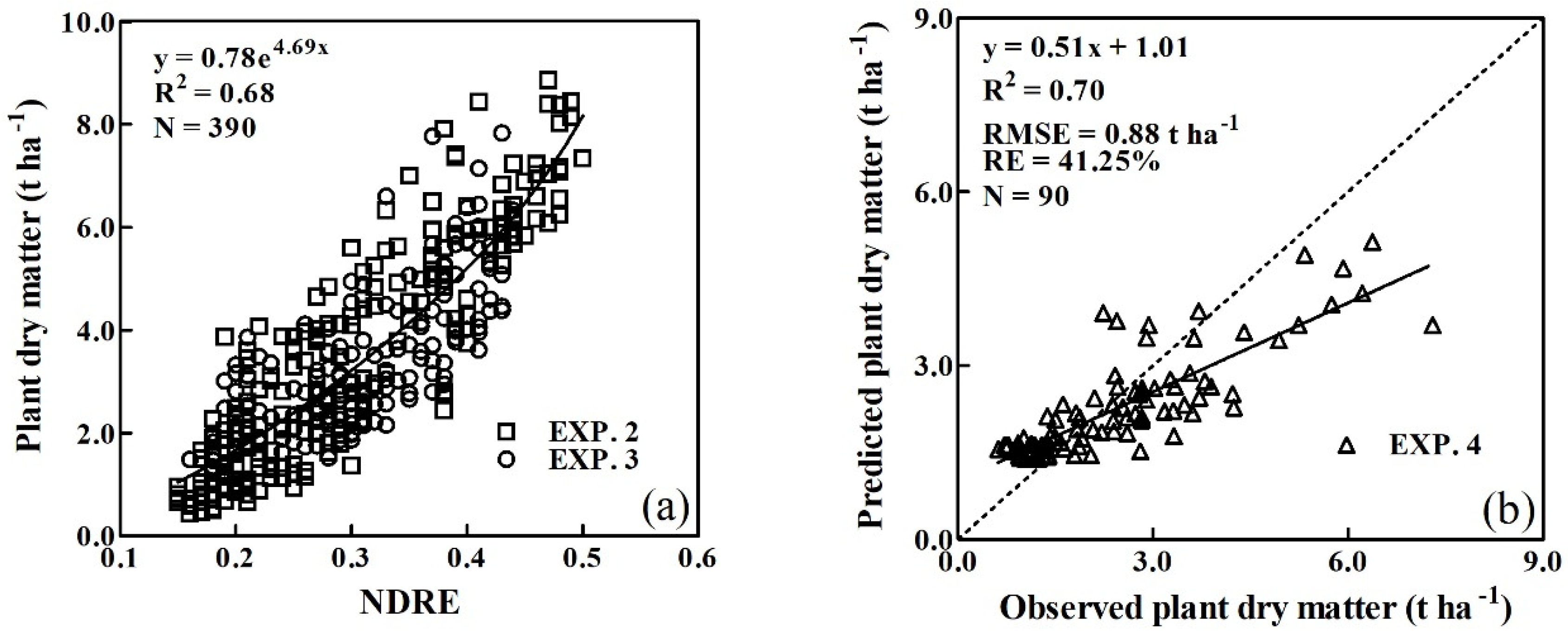 Sensors 20 01577 g004 Sensors 20 01577 g004