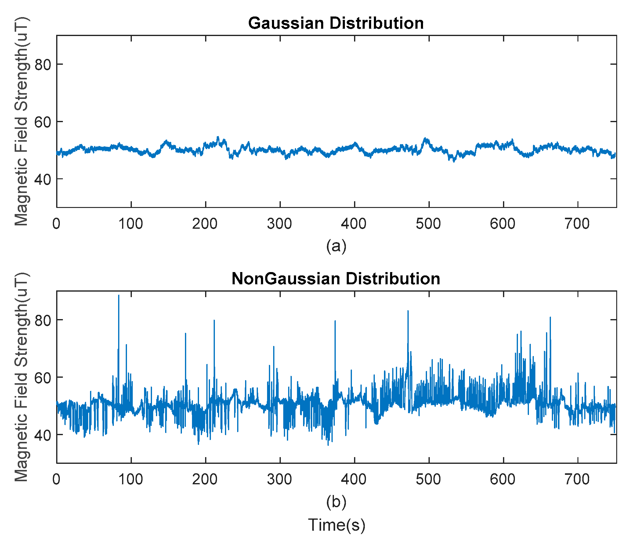 Sensors 20 01578 g003 Sensors 20 01578 g003