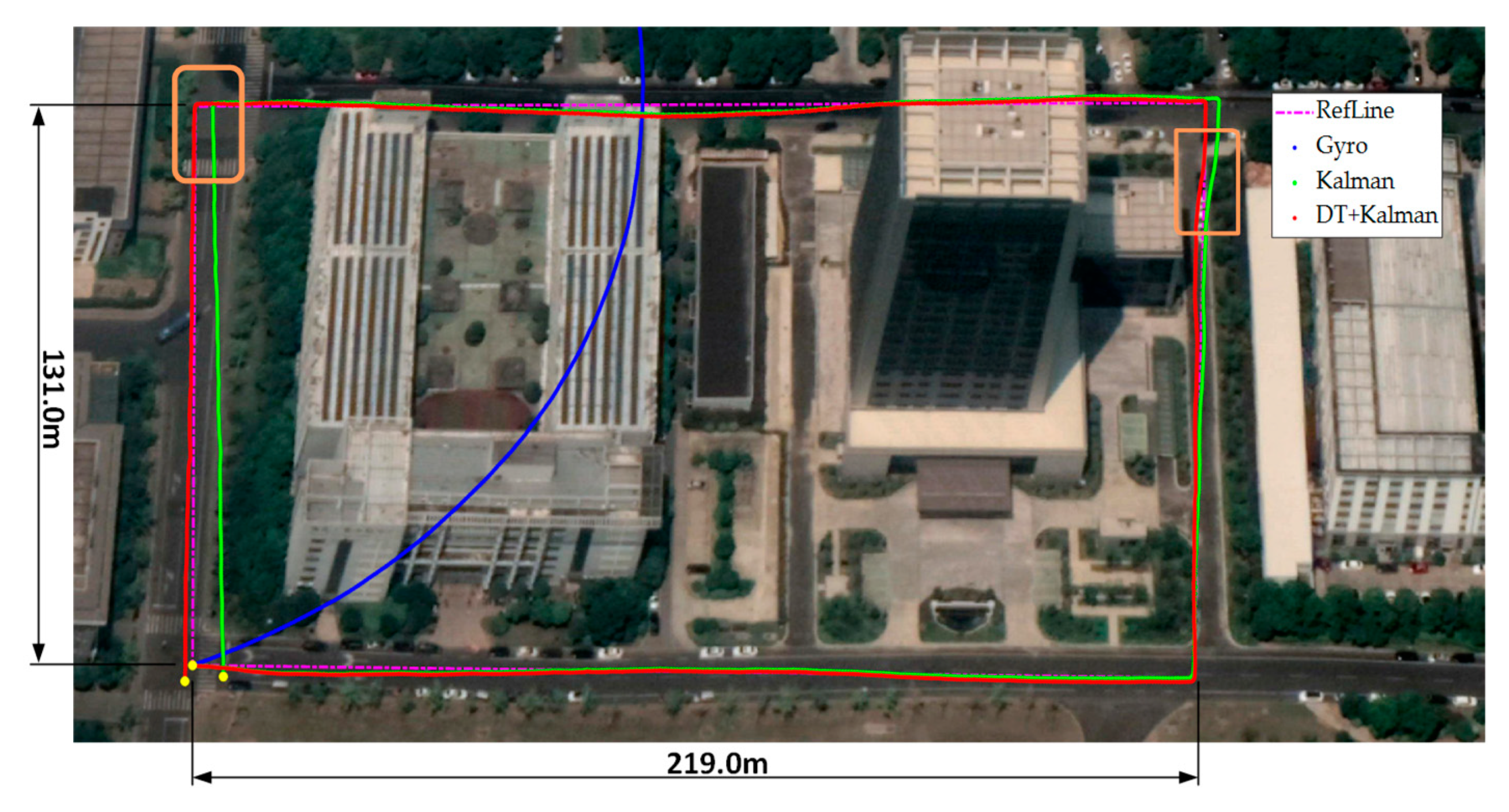 Sensors 20 01578 g012 Sensors 20 01578 g012