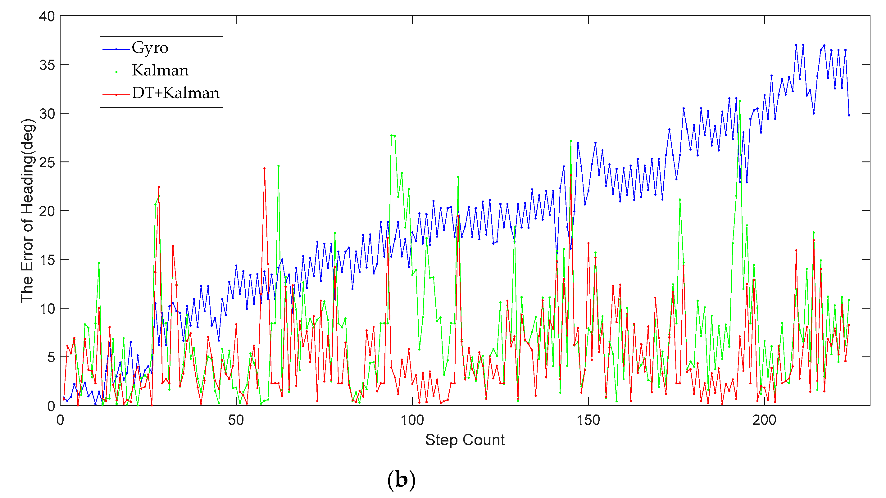 Sensors 20 01578 g014b Sensors 20 01578 g014b