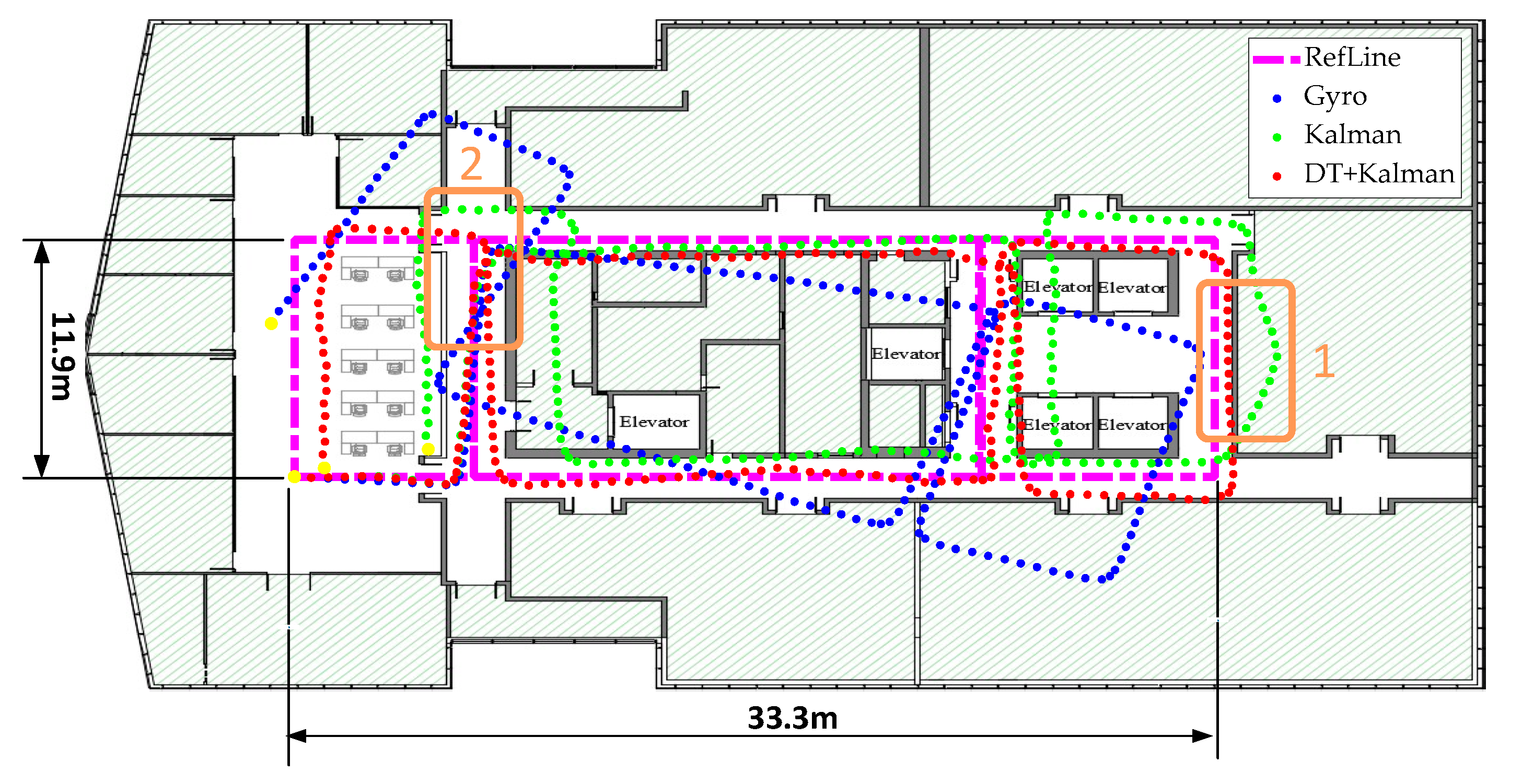 Sensors 20 01578 g015 Sensors 20 01578 g015