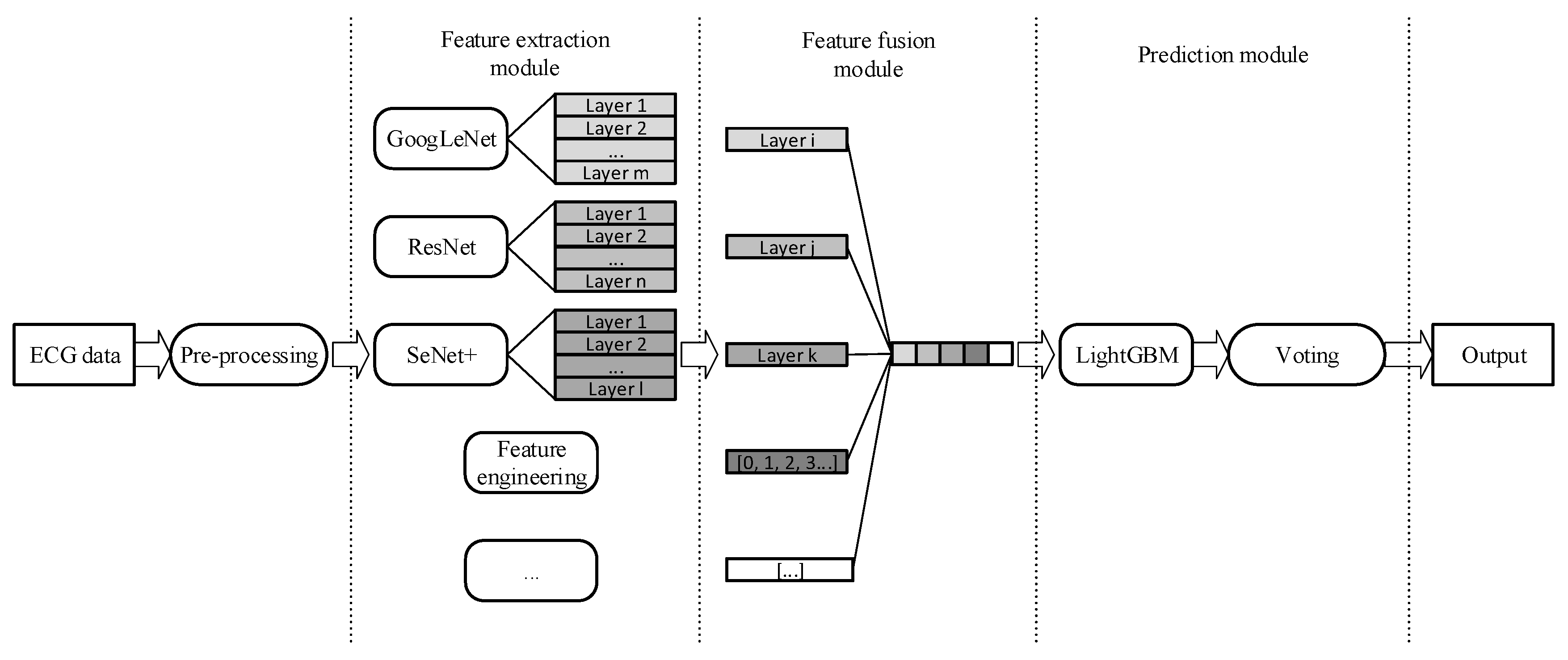 Sensors 20 01579 g001 Sensors 20 01579 g001