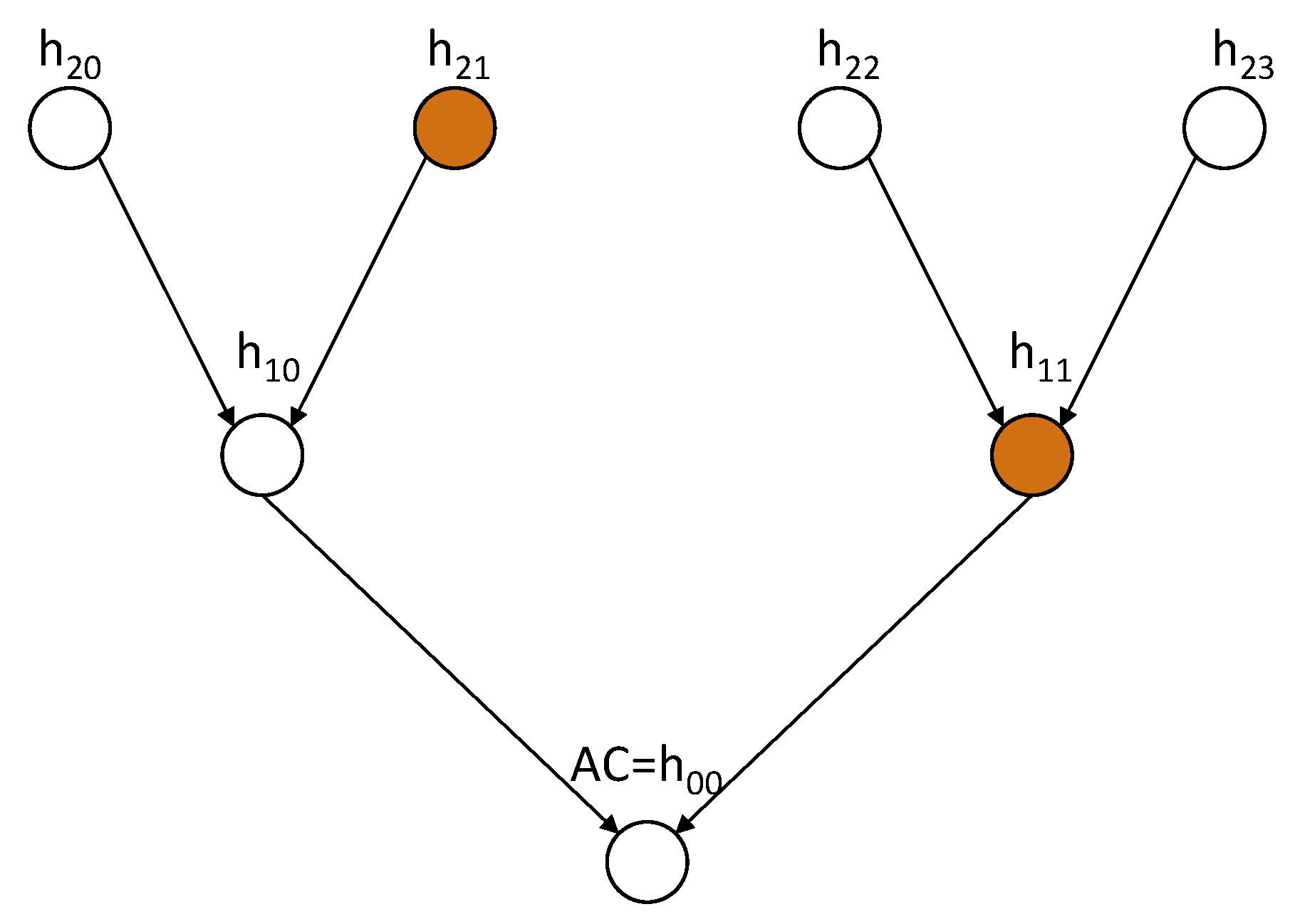 Sensors 20 01581 g003